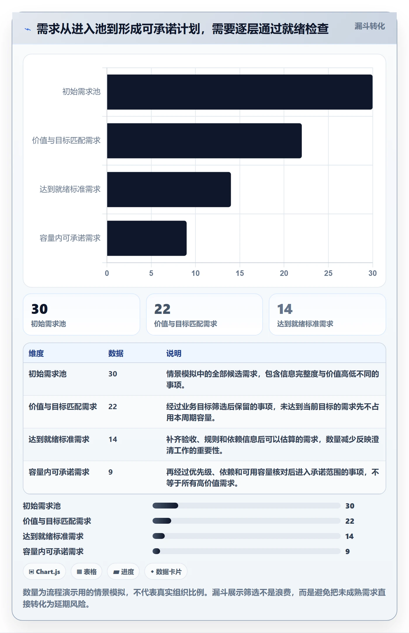 需求排期需求排期教程：项目负责人效率提升，避坑指南