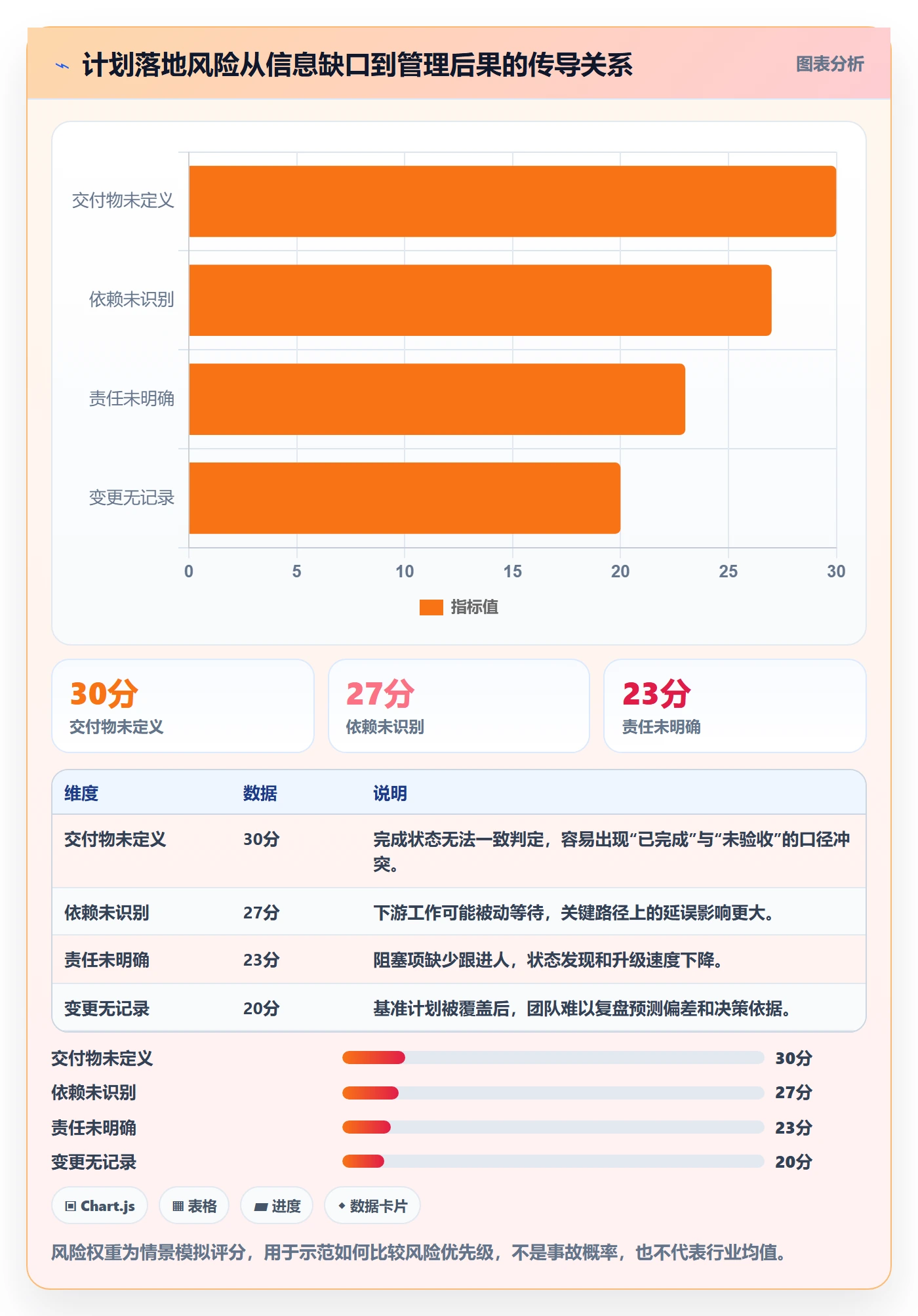 计划时间落地方案:实施团队开展甘特图的协同管理案例解析