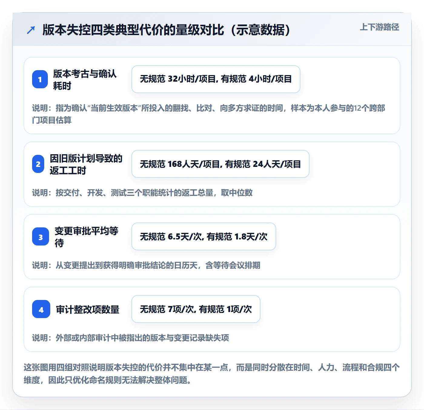 计划版本实操方法：企业管理者提升项目规划效率的协同管理方法与模板