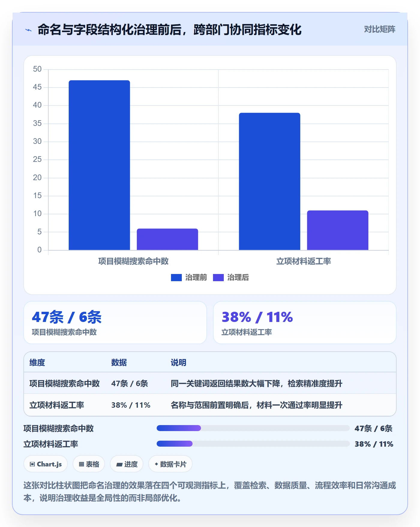 项目立项项目名称全流程：跨部门团队协同管理与一文讲清