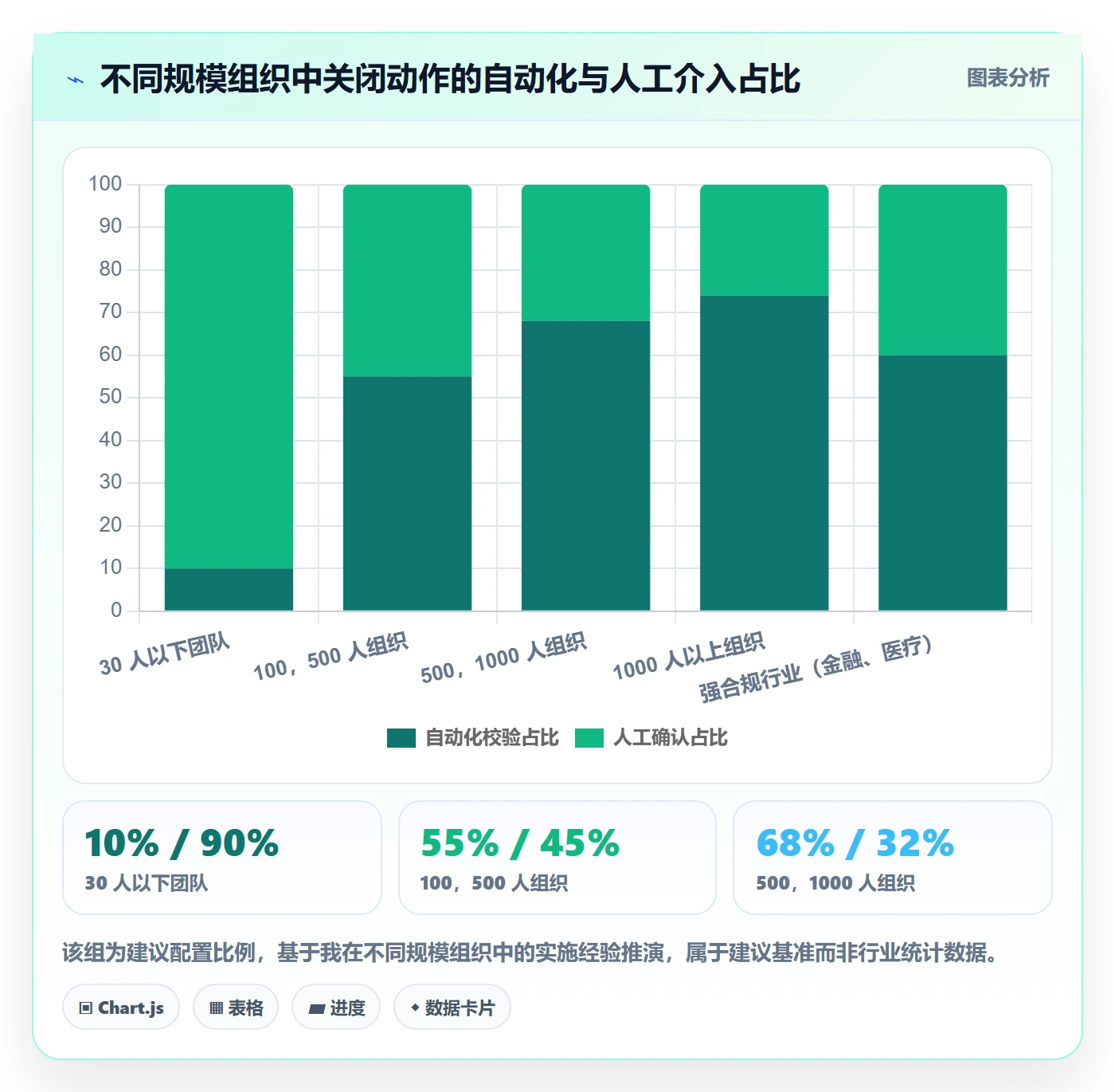 关闭最佳实践:跨部门团队任务执行最佳实践,常见问题