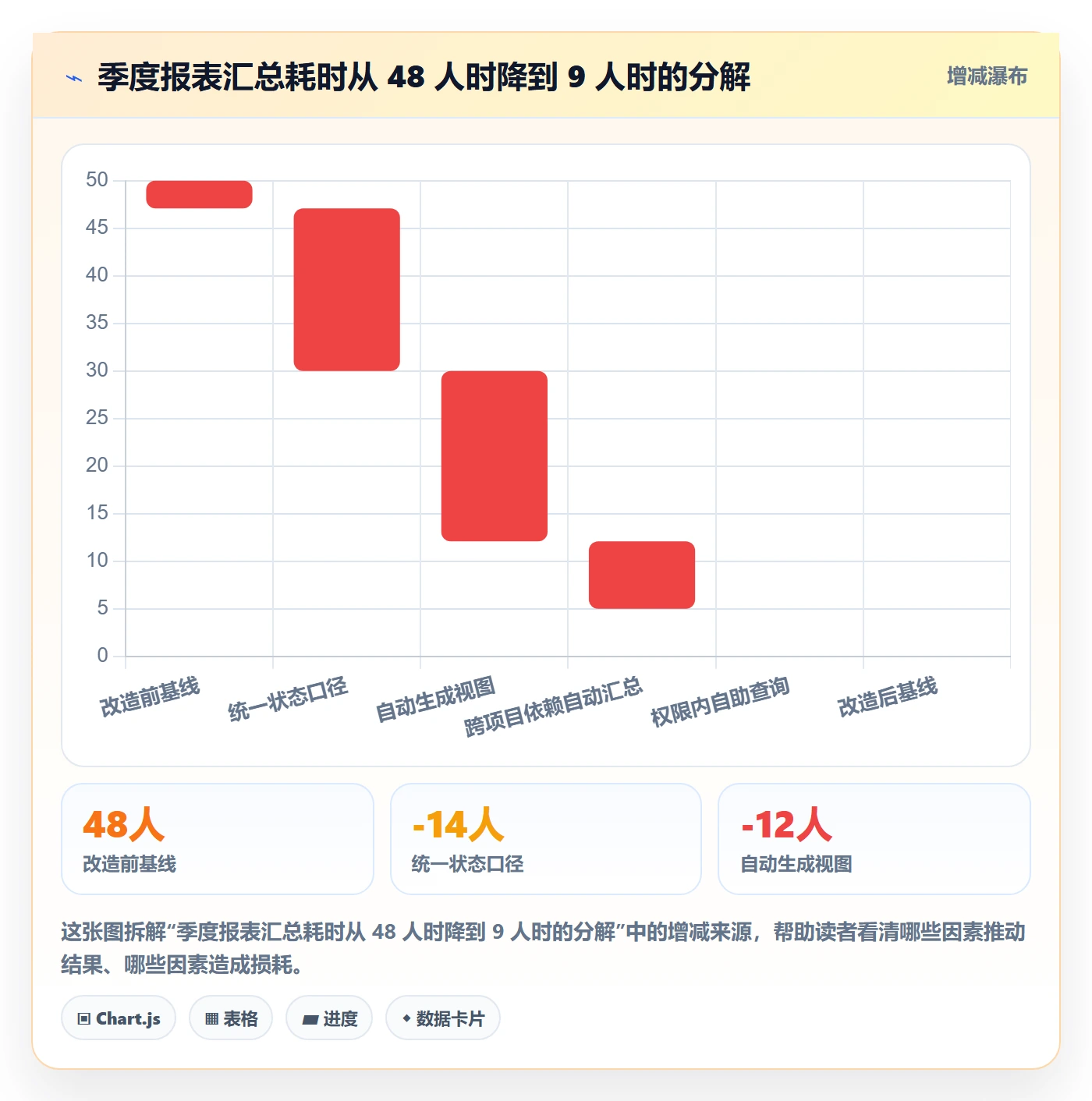 任务管理方法大全:产品经理任务管理入门指南落地清单