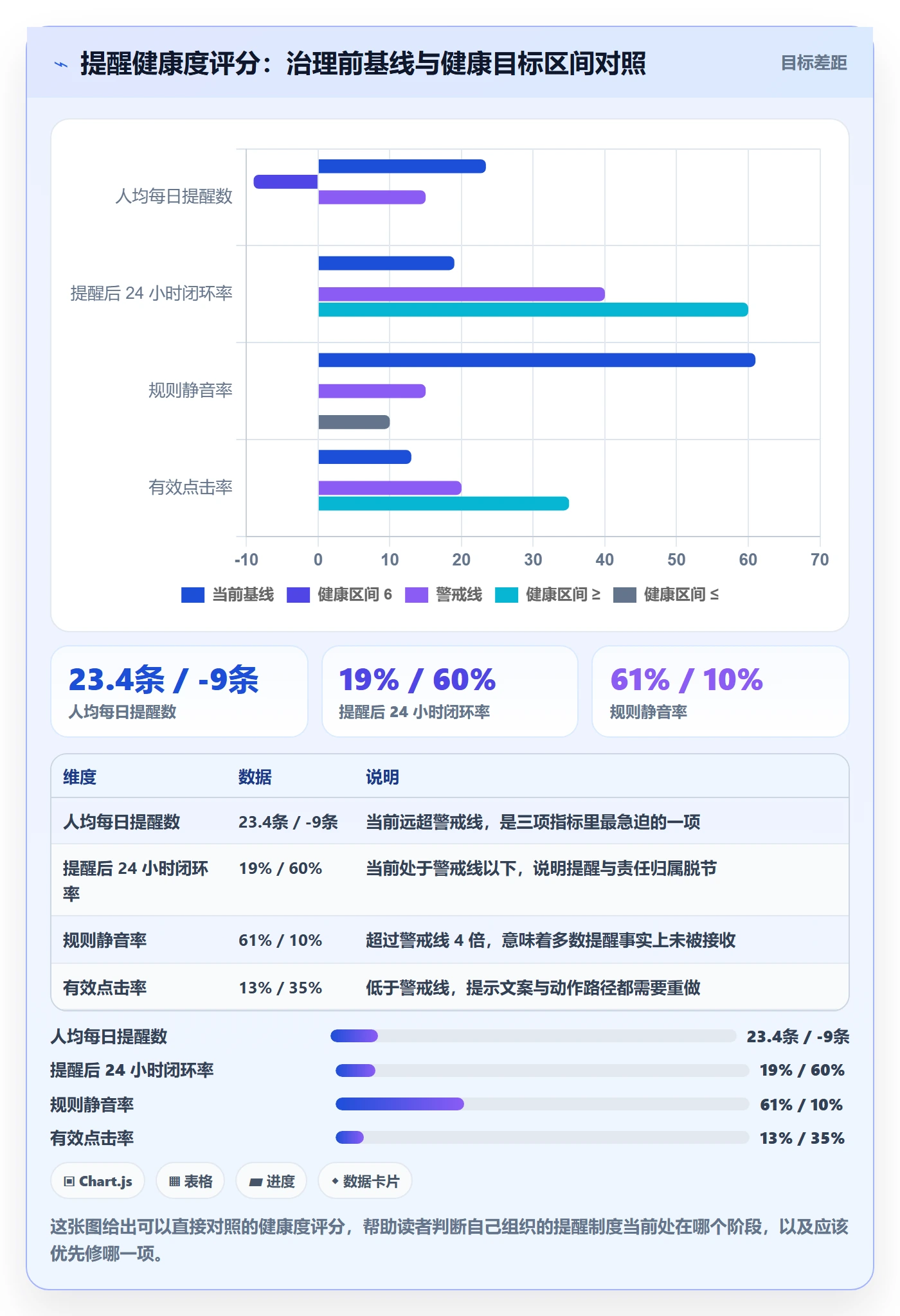 消息通知最佳实践：项目成员任务提醒制度设计，常见问题