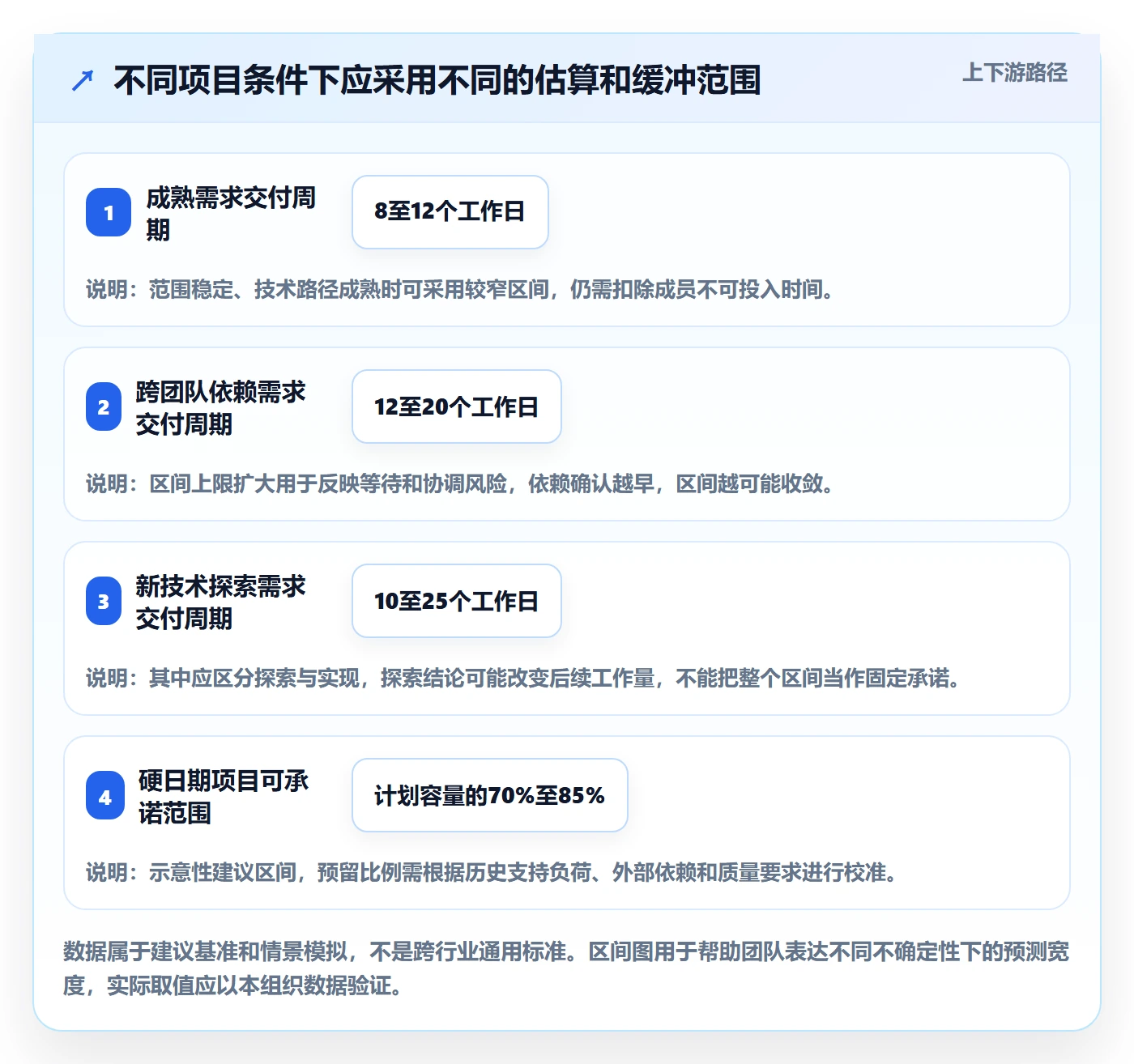 需求排期需求排期全流程:项目成员制度设计与一文讲清