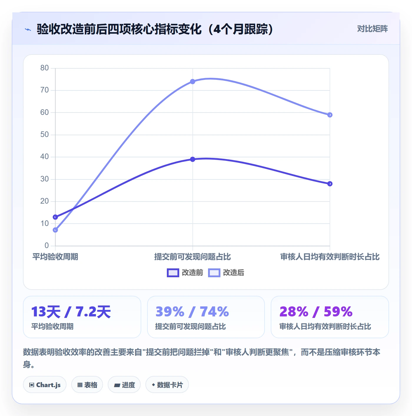 审核实操方法：实施团队提升任务验收效率的协同管理方法与模板