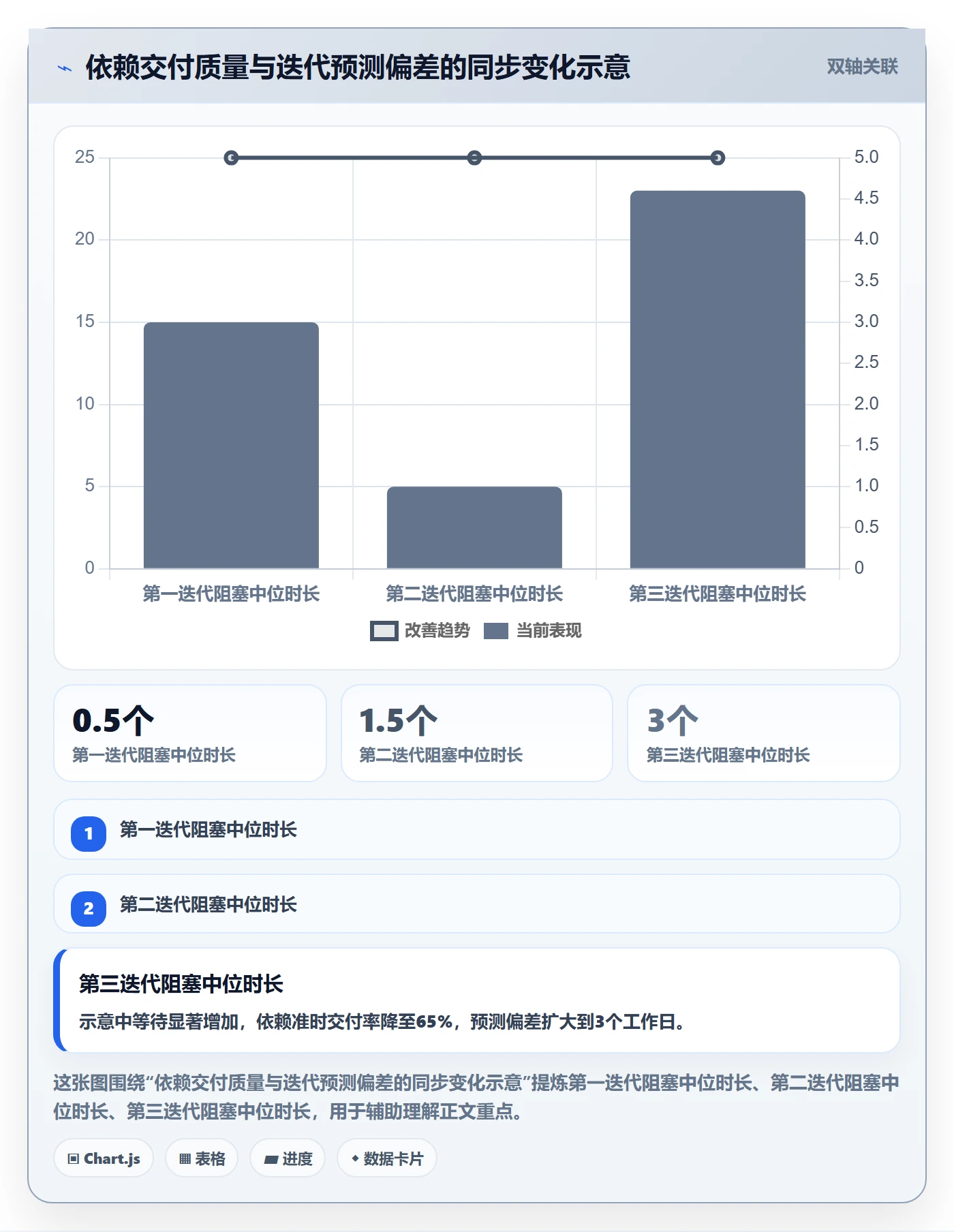 进度跟踪每日进展教程:项目负责人最佳实践,避坑指南