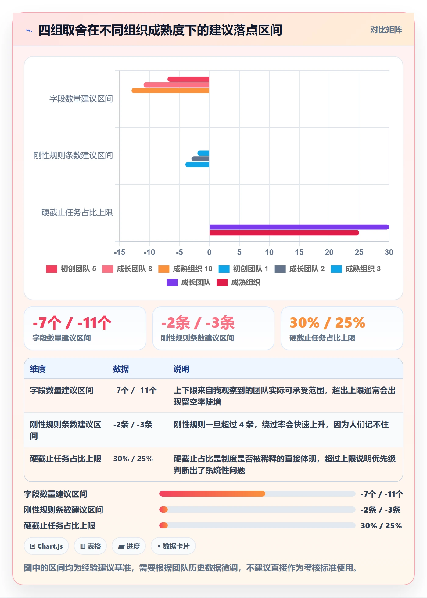 截止时间实操方法:项目负责人提升任务属性效率的制度设计方法与模板