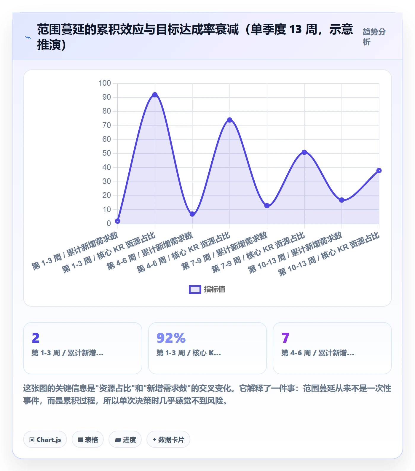 项目目标关键结果教程：产品经理风险控制，避坑指南