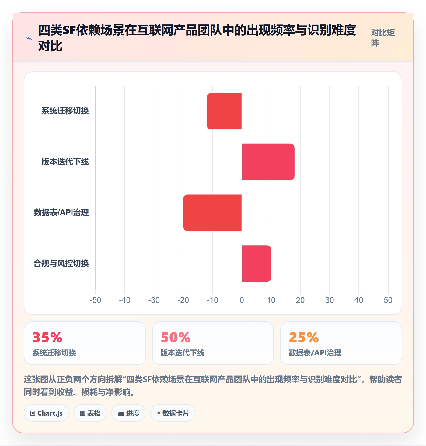 任务依赖如何做好SF？产品经理落地方案与操作步骤