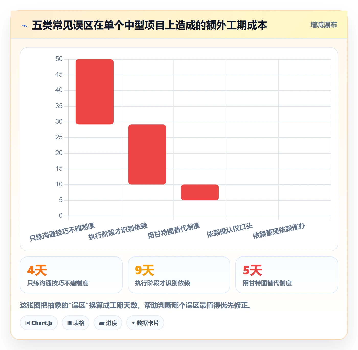 SF实操方法:项目经理提升任务依赖效率的制度设计方法与模板
