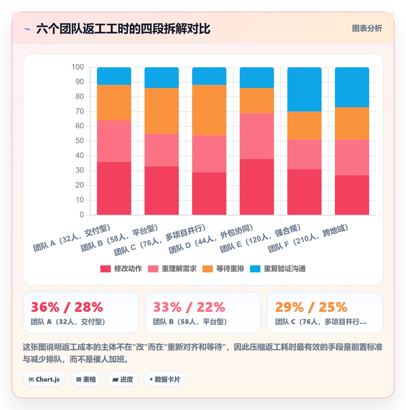 任务验收返工全流程：项目成员制度设计与一文讲清