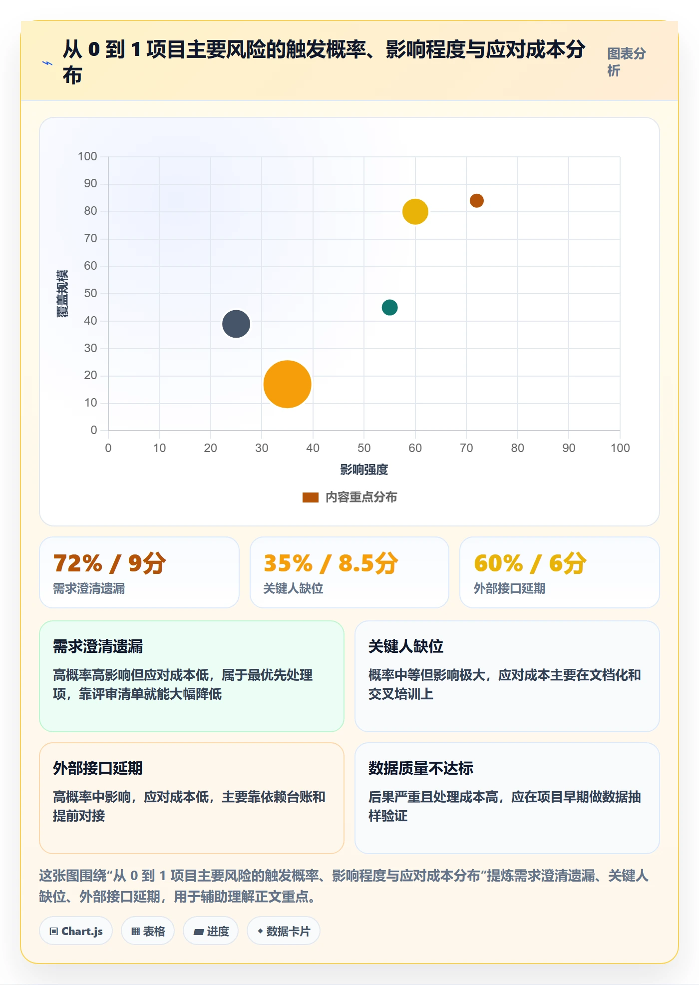 项目计划怎么做?实施团队风险控制:项目规划从0到1