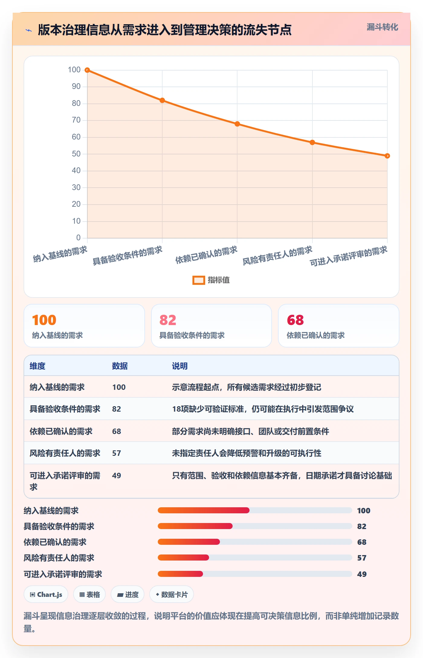 版本发布时间管理方法大全：管理层版本管理最佳实践落地清单
