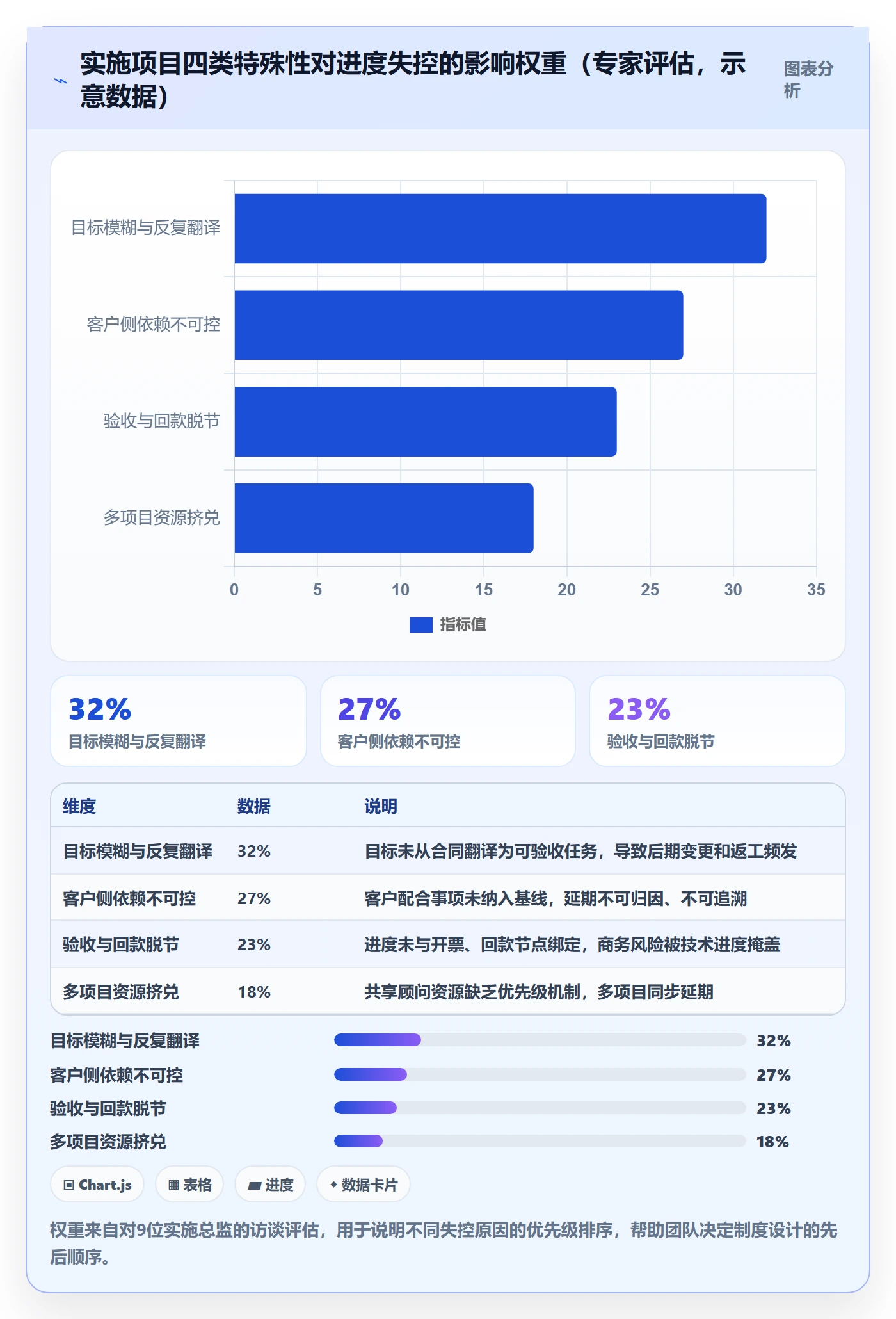 目标进度管理指南:实施团队如何做好项目目标,制度设计全流程