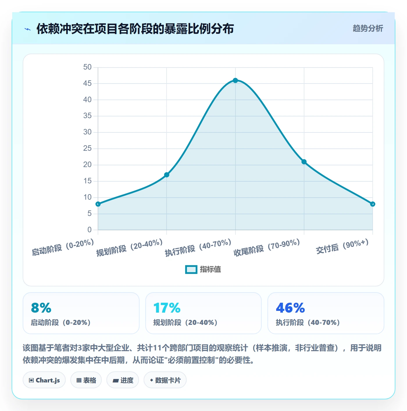 依赖冲突最佳实践：跨部门团队任务依赖风险控制，常见问题