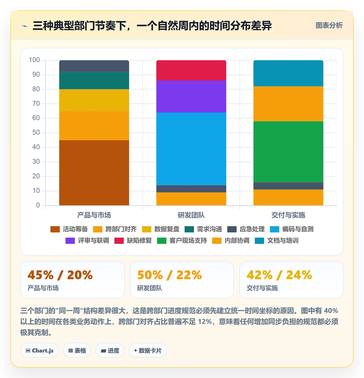 进度更新流程与规范:跨部门团队进度管理入门指南关键指标