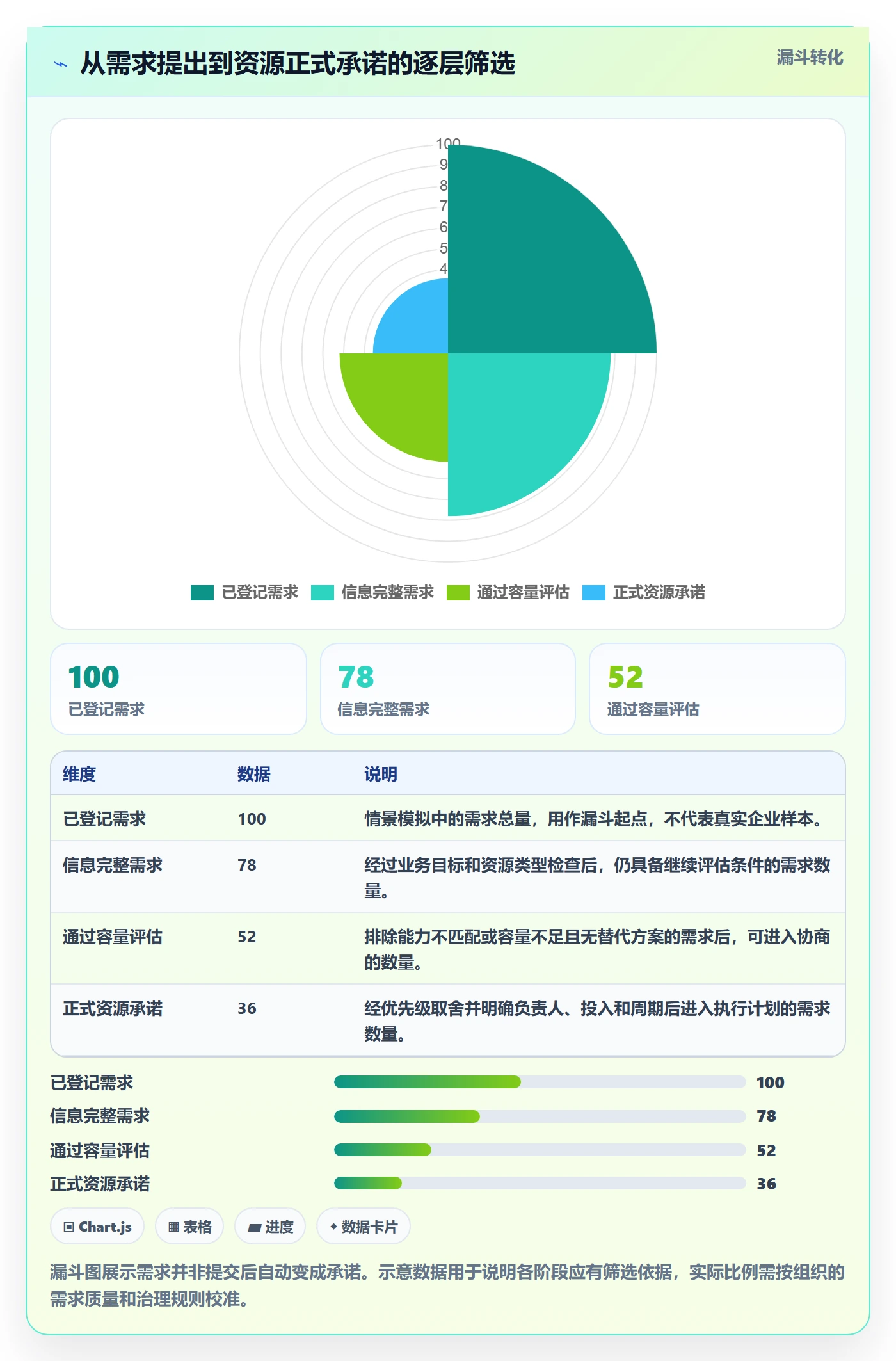 资源占用怎么做？企业管理者流程优化：资源管理从0到1