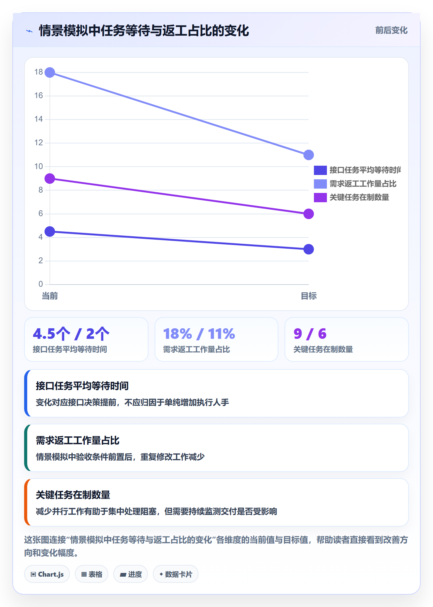 资源管理技能全流程:项目成员效率提升与一文讲清