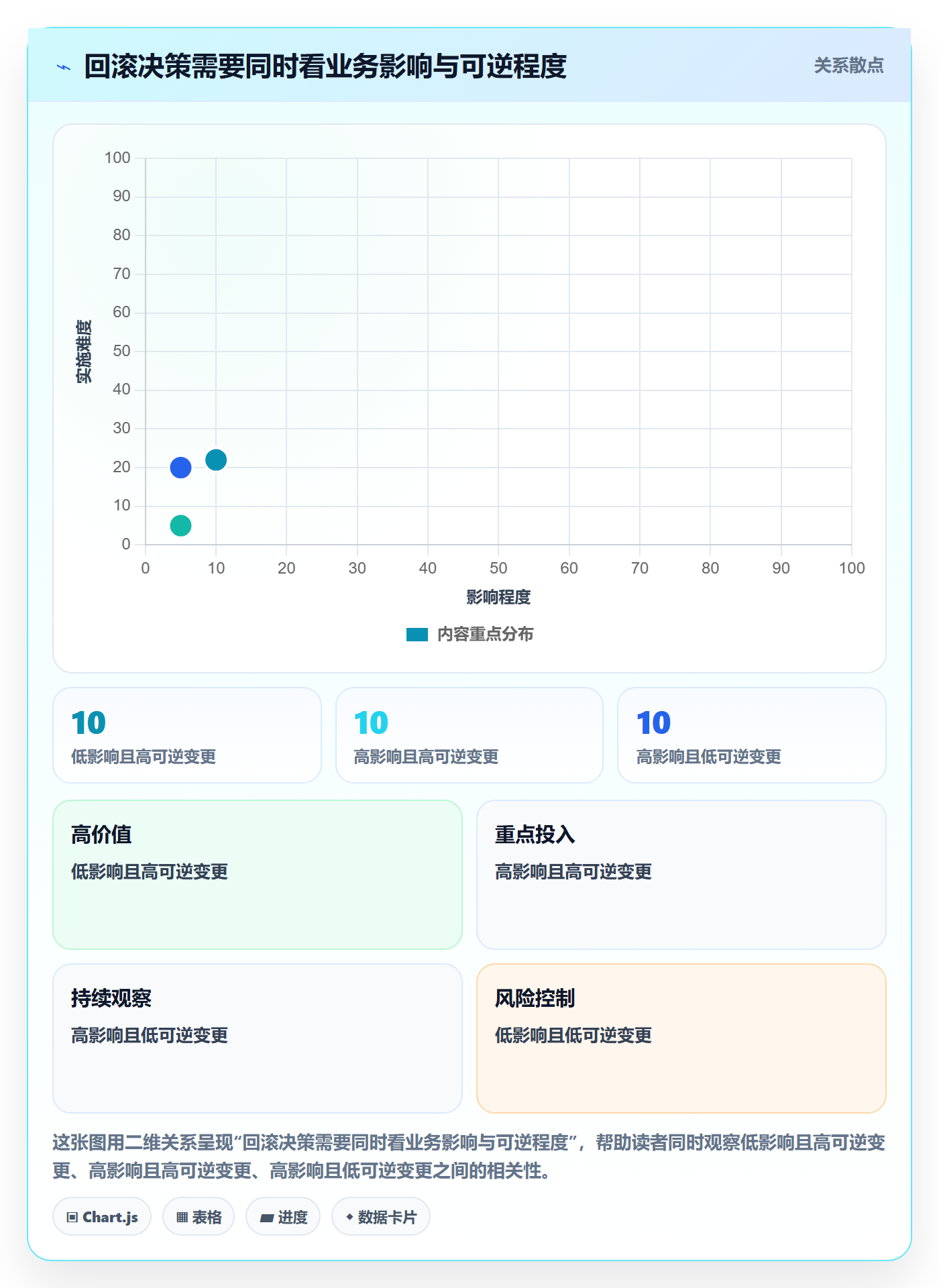 发布管理回滚教程:PMO实操方法,避坑指南