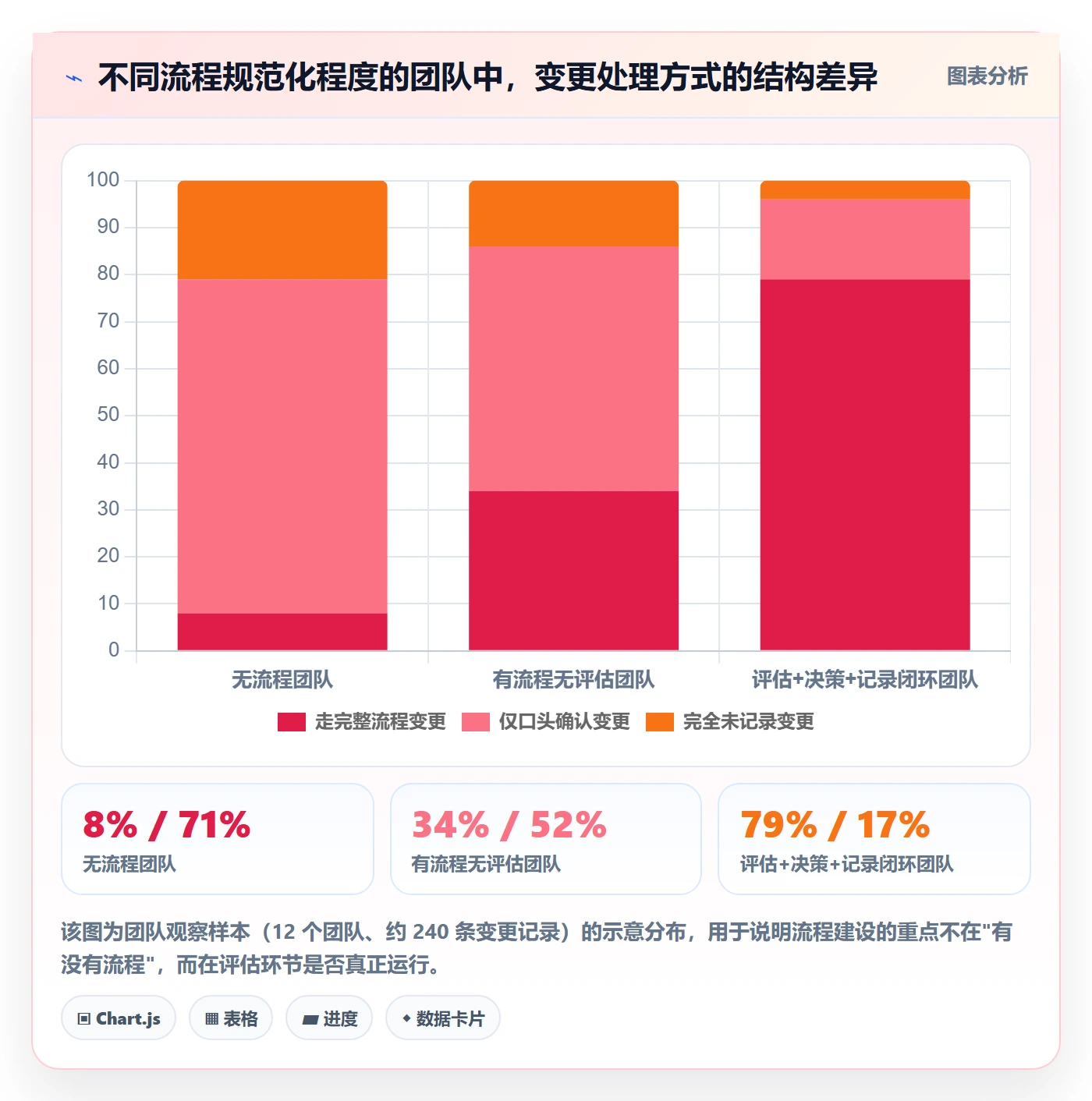 范围边界流程与规范:项目成员项目范围入门指南关键指标