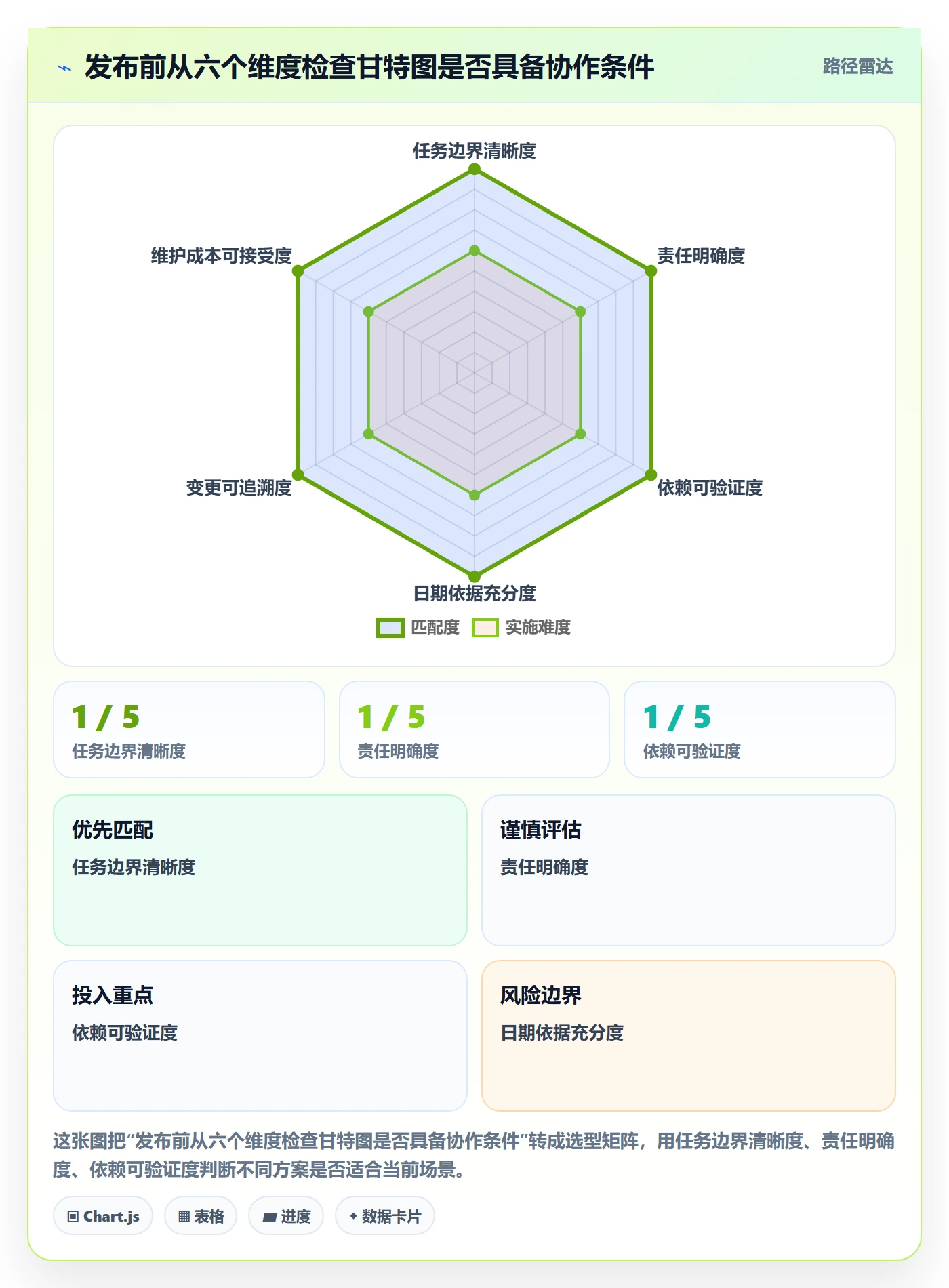 任务条怎么做?研发团队制度设计:甘特图从0到1
