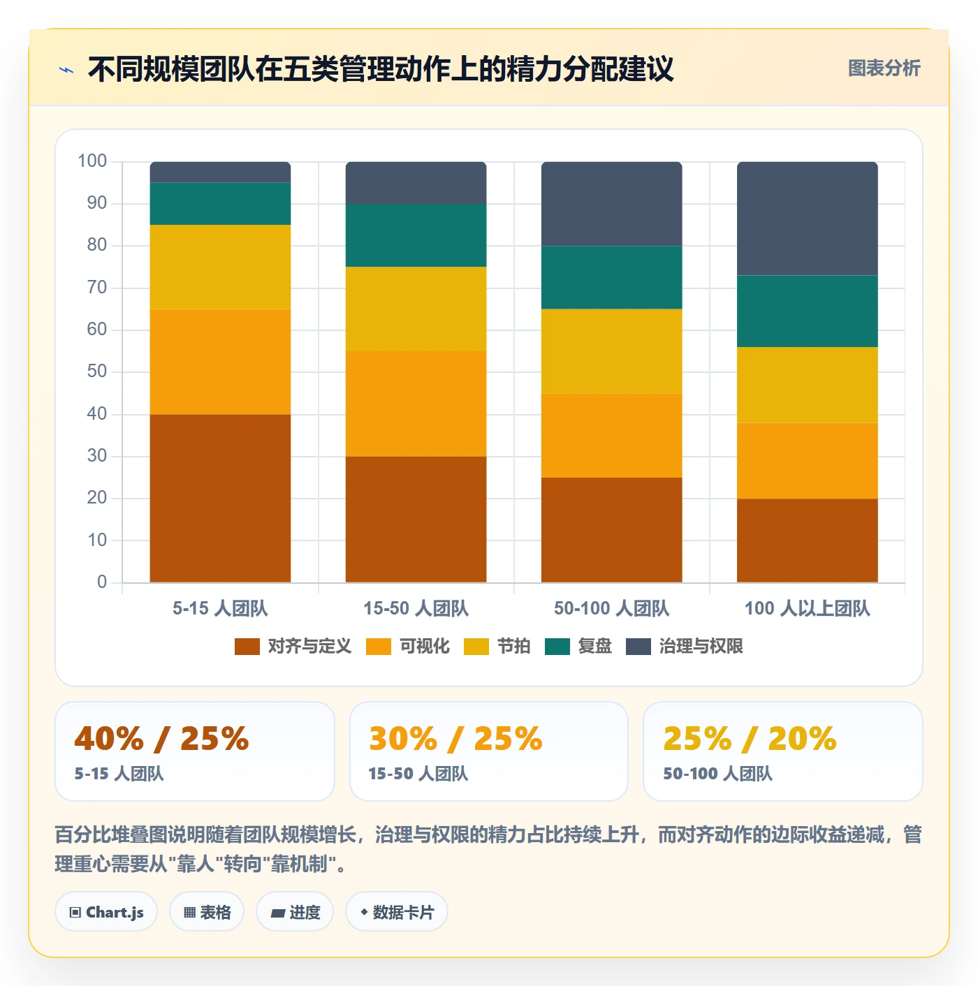 完成实操方法：实施团队提升任务执行效率的最佳实践方法与模板