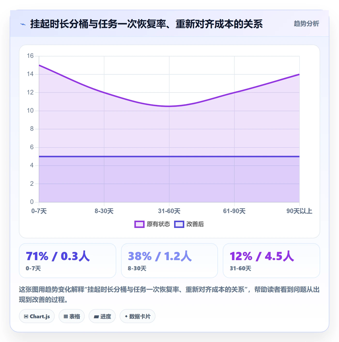 挂起管理方法大全：企业管理者任务执行流程优化落地清单