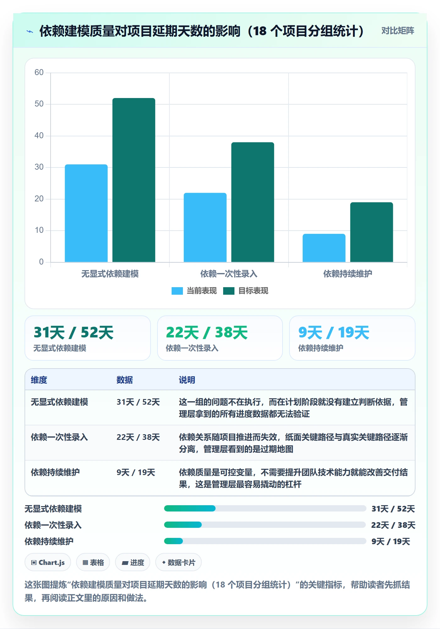 任务依赖如何做好关键路径?管理层数据分析与操作步骤