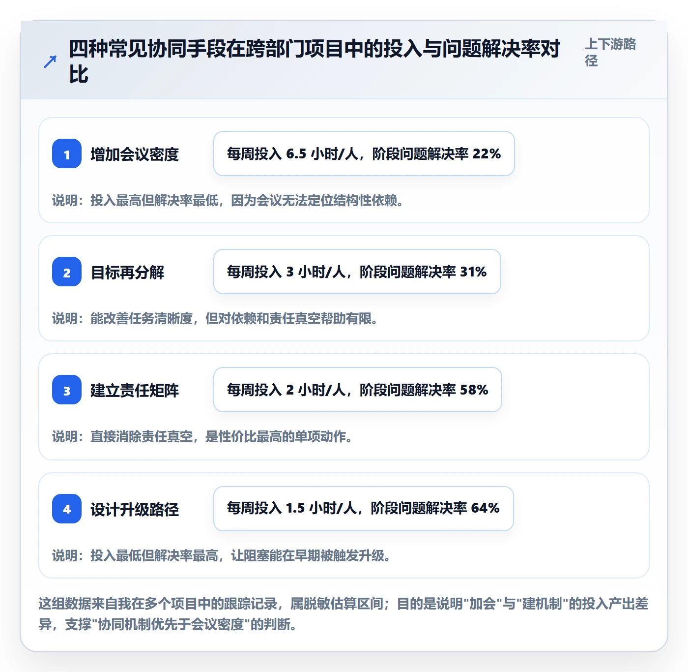 阶段目标落地方案:项目负责人开展项目目标的协同管理案例解析
