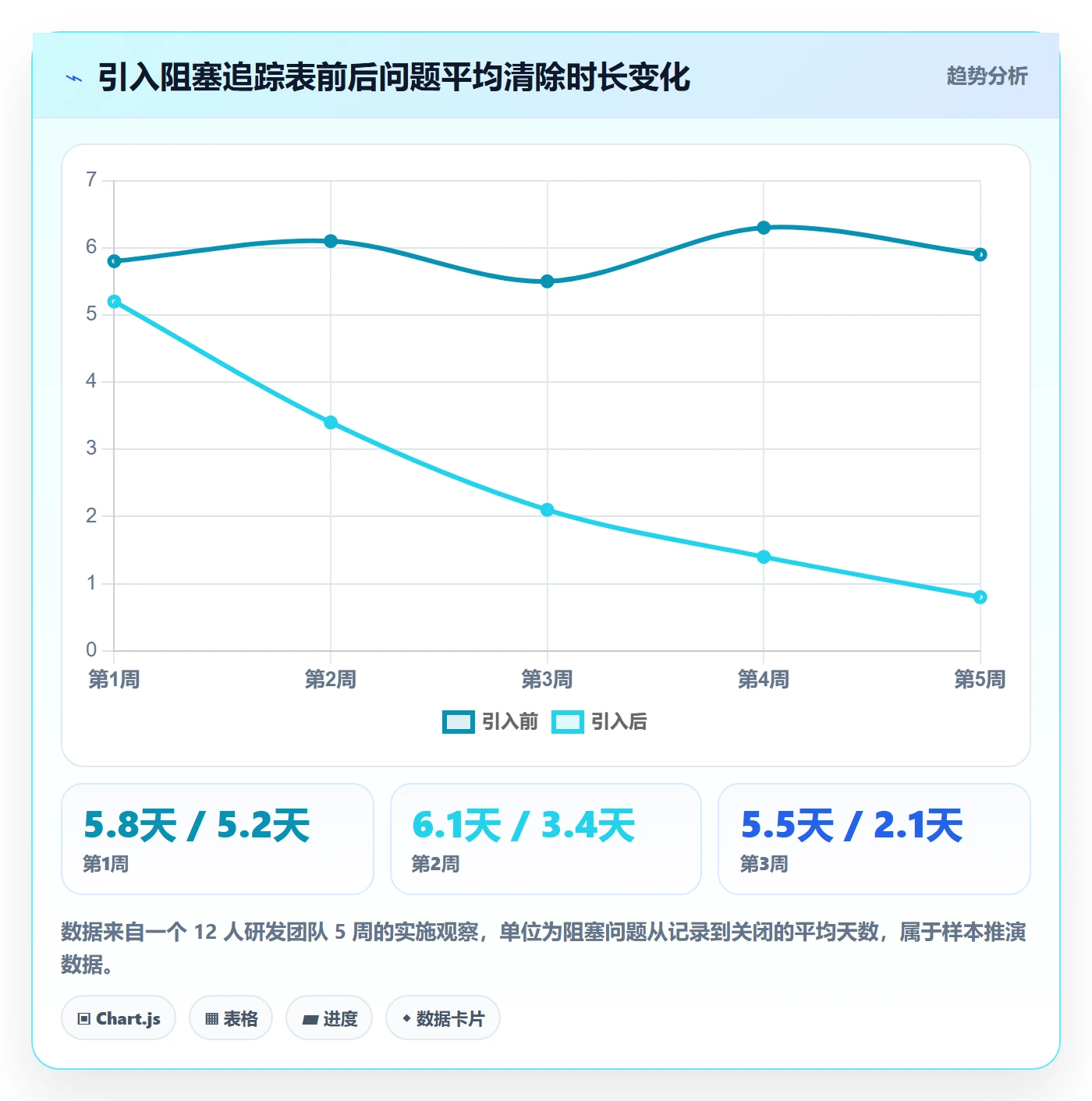 完成实操方法：项目负责人提升任务执行效率的落地方案方法与模板