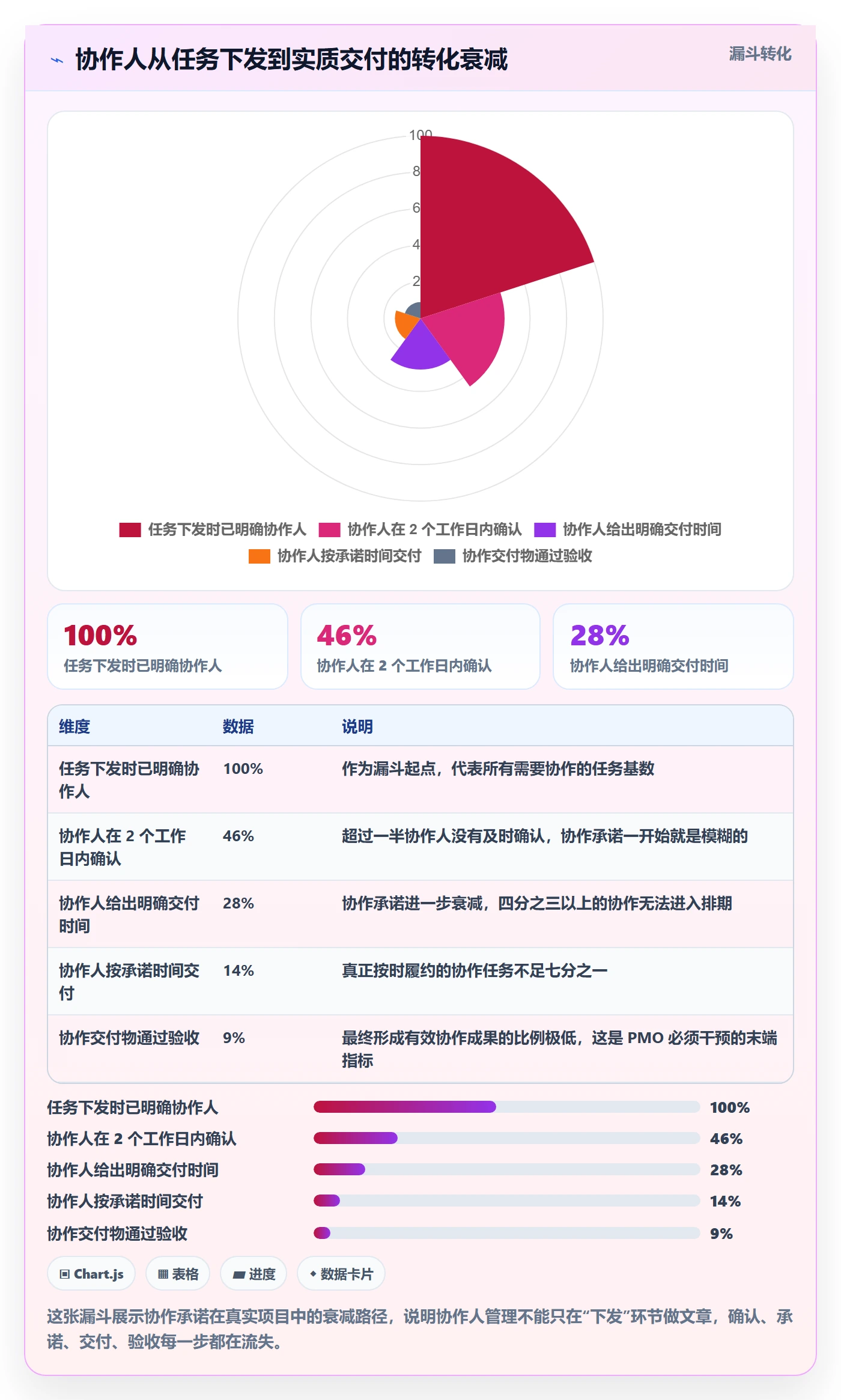 任务管理如何做好协作人?PMO实操方法与操作步骤