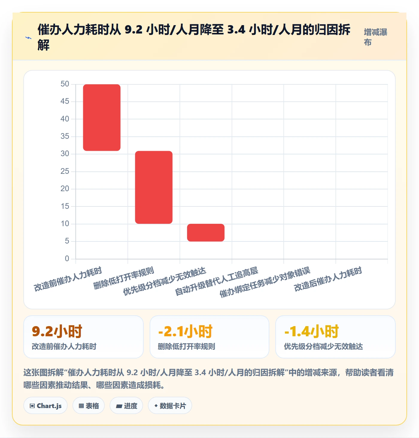 催办流程与规范:项目成员任务提醒数据分析关键指标