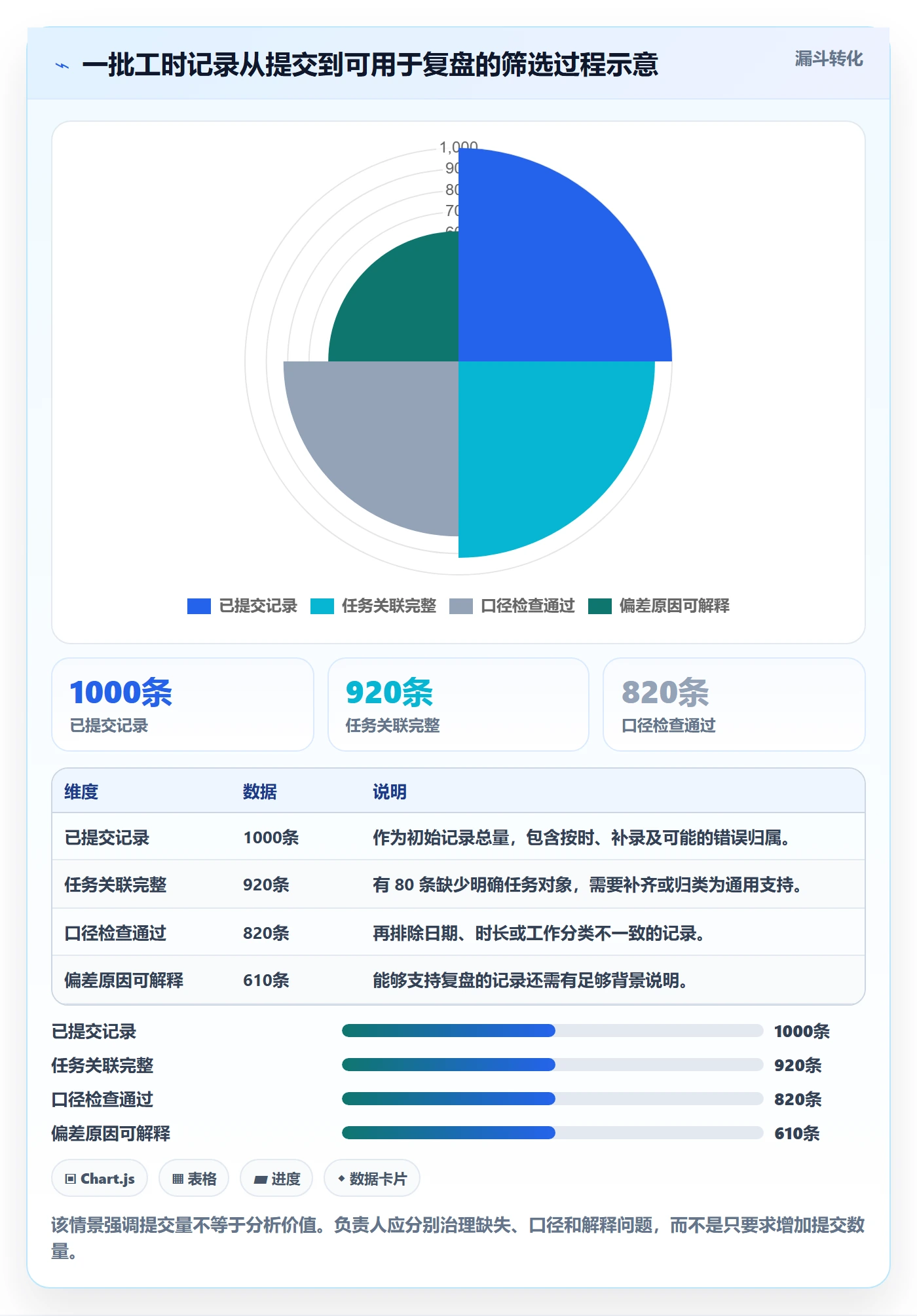 工时管理如何做好填报工时？项目负责人最佳实践与操作步骤