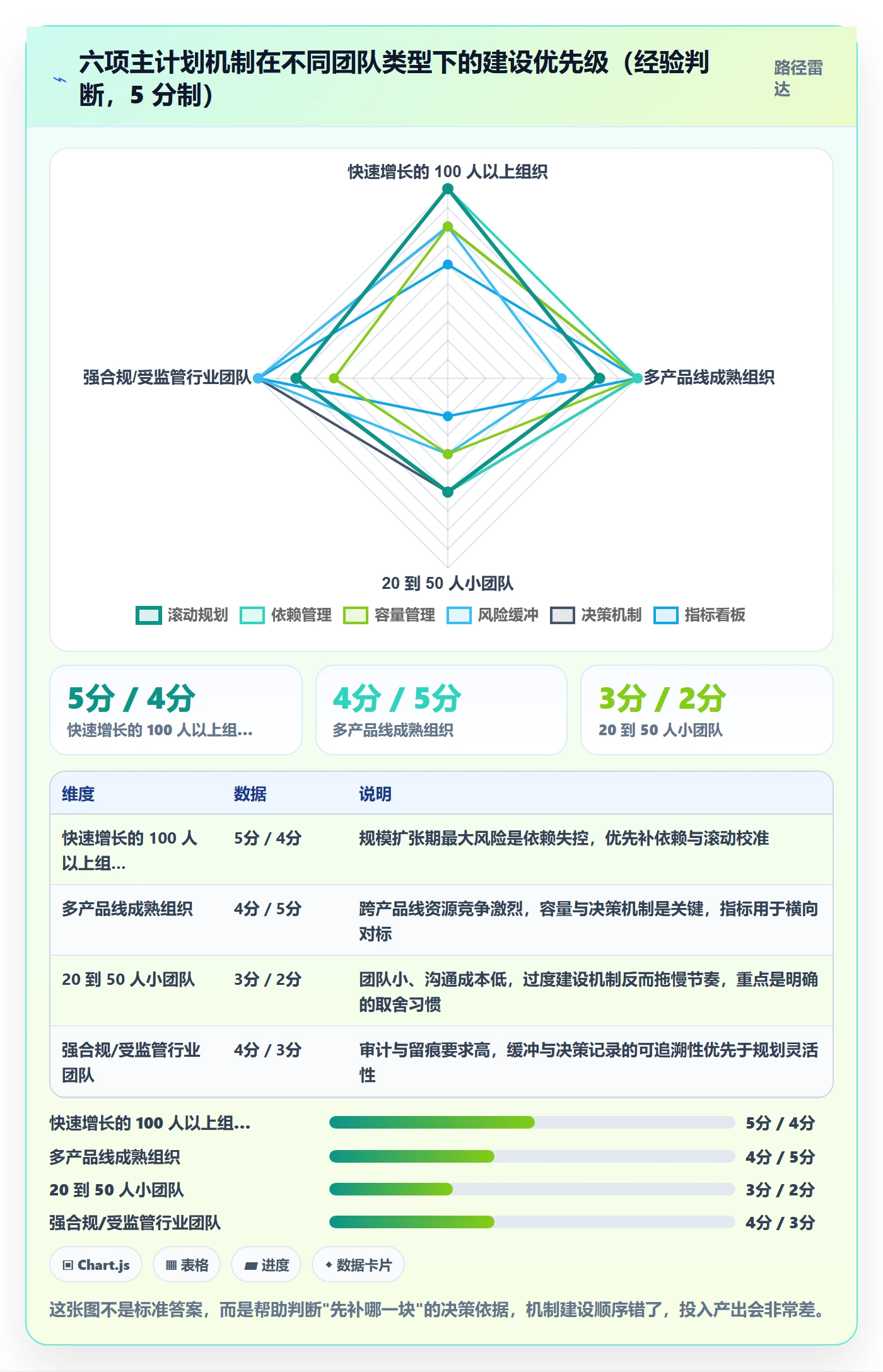 主计划管理指南：研发团队如何做好项目规划，最佳实践全流程