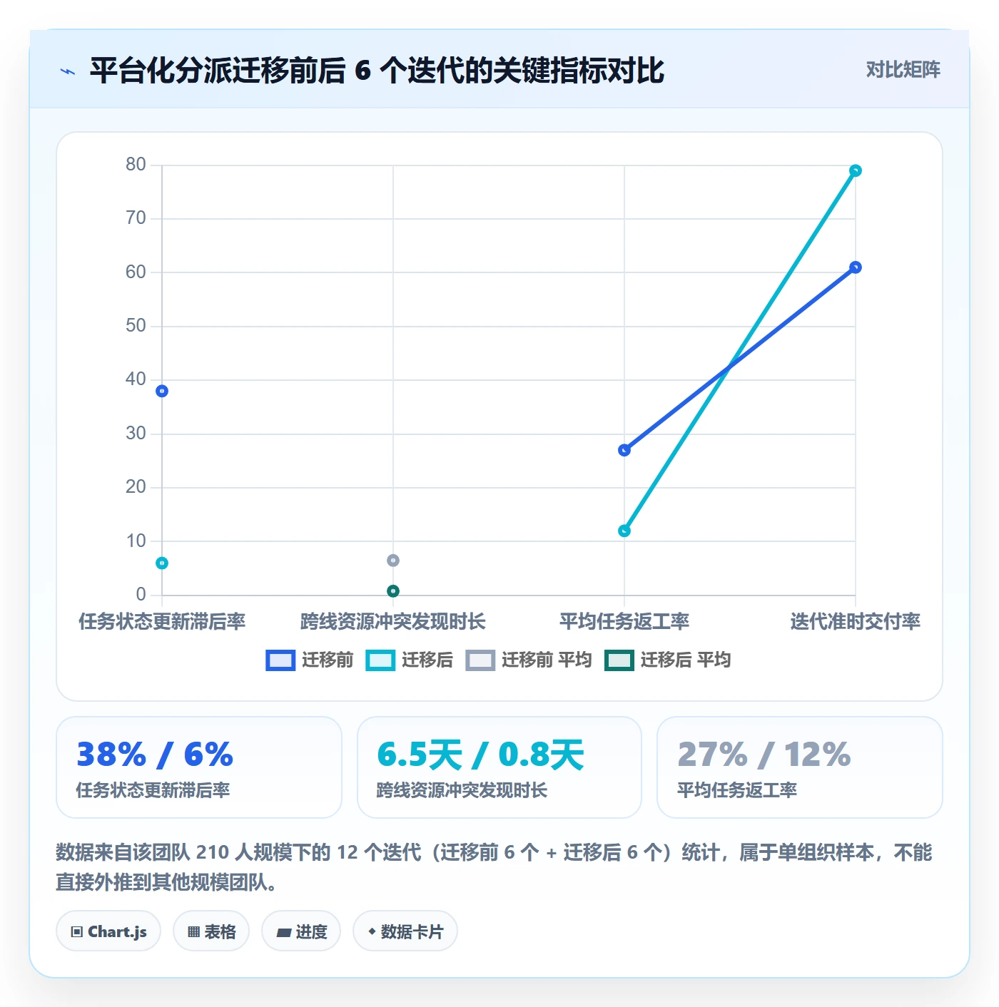 任务分派指派教程：项目负责人实操方法，避坑指南