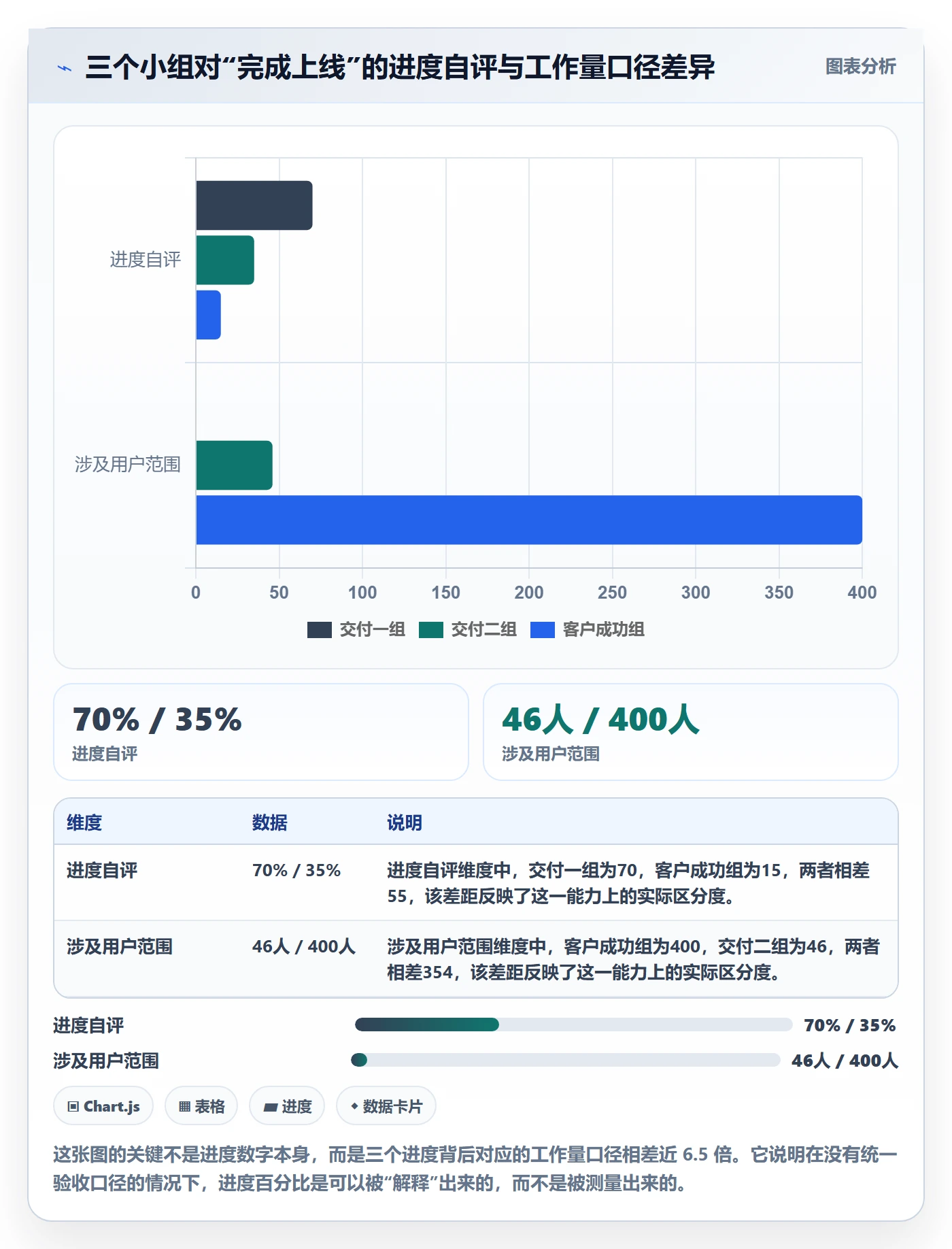 关键结果怎么做?实施团队最佳实践:项目目标从0到1