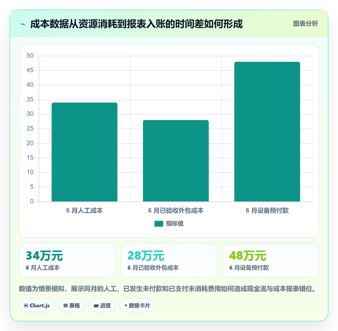 成本管理如何做好实际成本?项目负责人落地方案与操作步骤