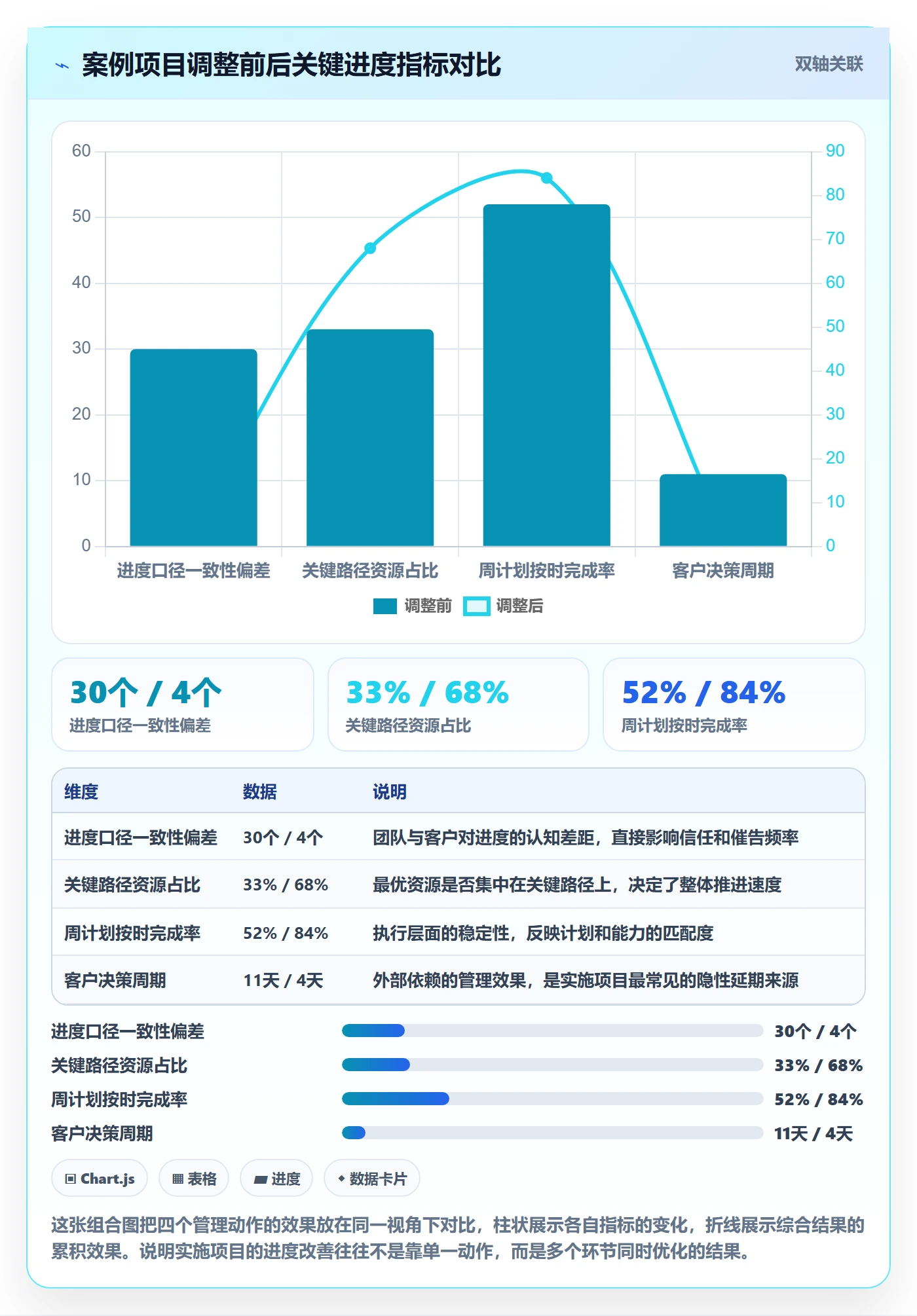 进度管理项目进度教程:实施团队效率提升,避坑指南