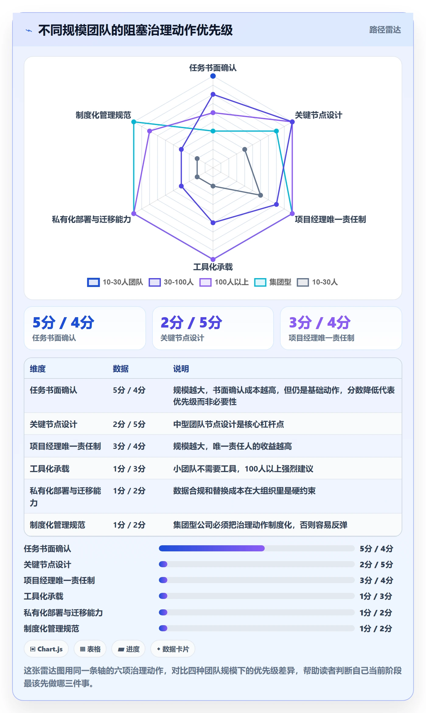 任务执行阻塞教程:企业管理者最佳实践,避坑指南