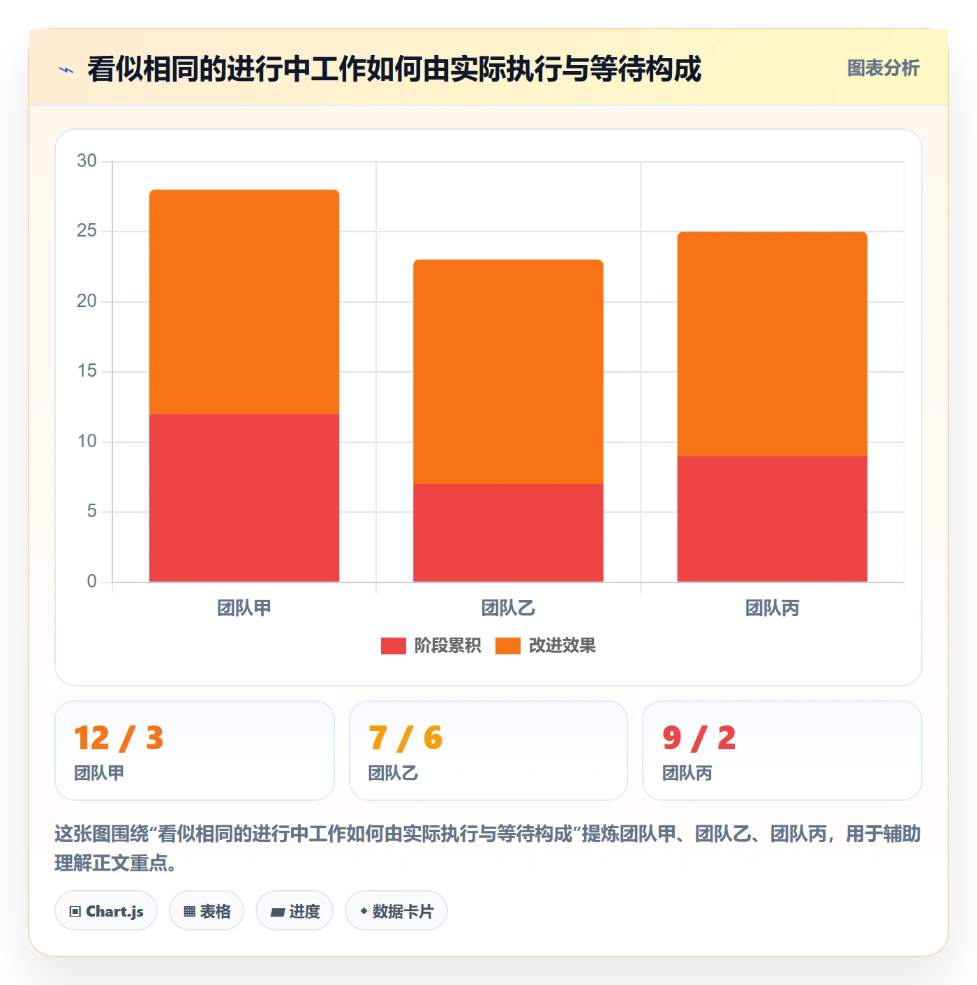 已完成最佳实践：研发团队看板入门指南，常见问题