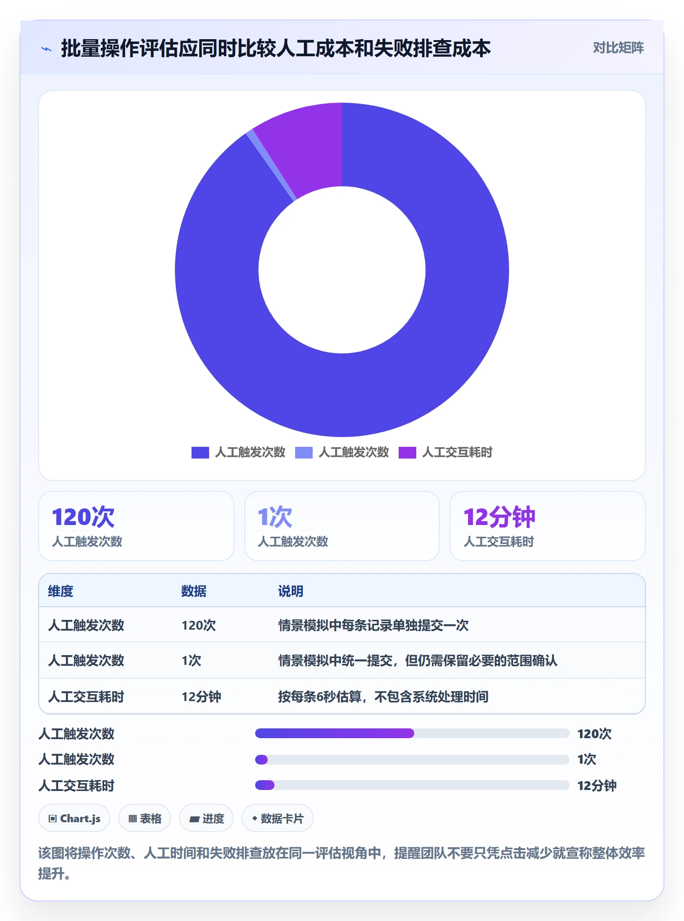 列表视图批量操作全流程:研发团队落地方案与一文讲清
