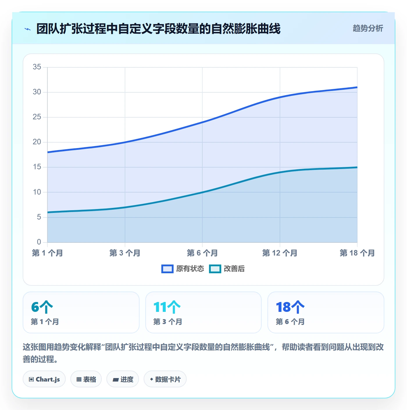 任务属性分类教程:产品经理最佳实践,避坑指南