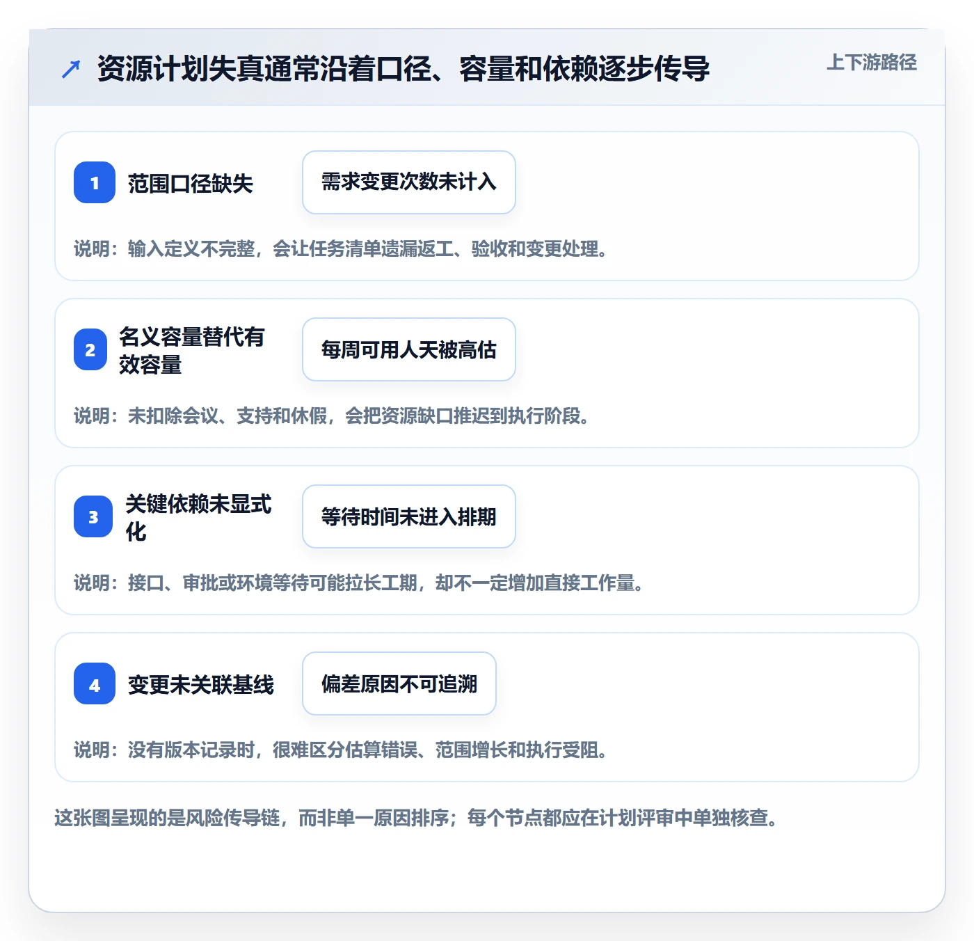 人力资源计划工作量全流程:项目经理风险控制与一文讲清