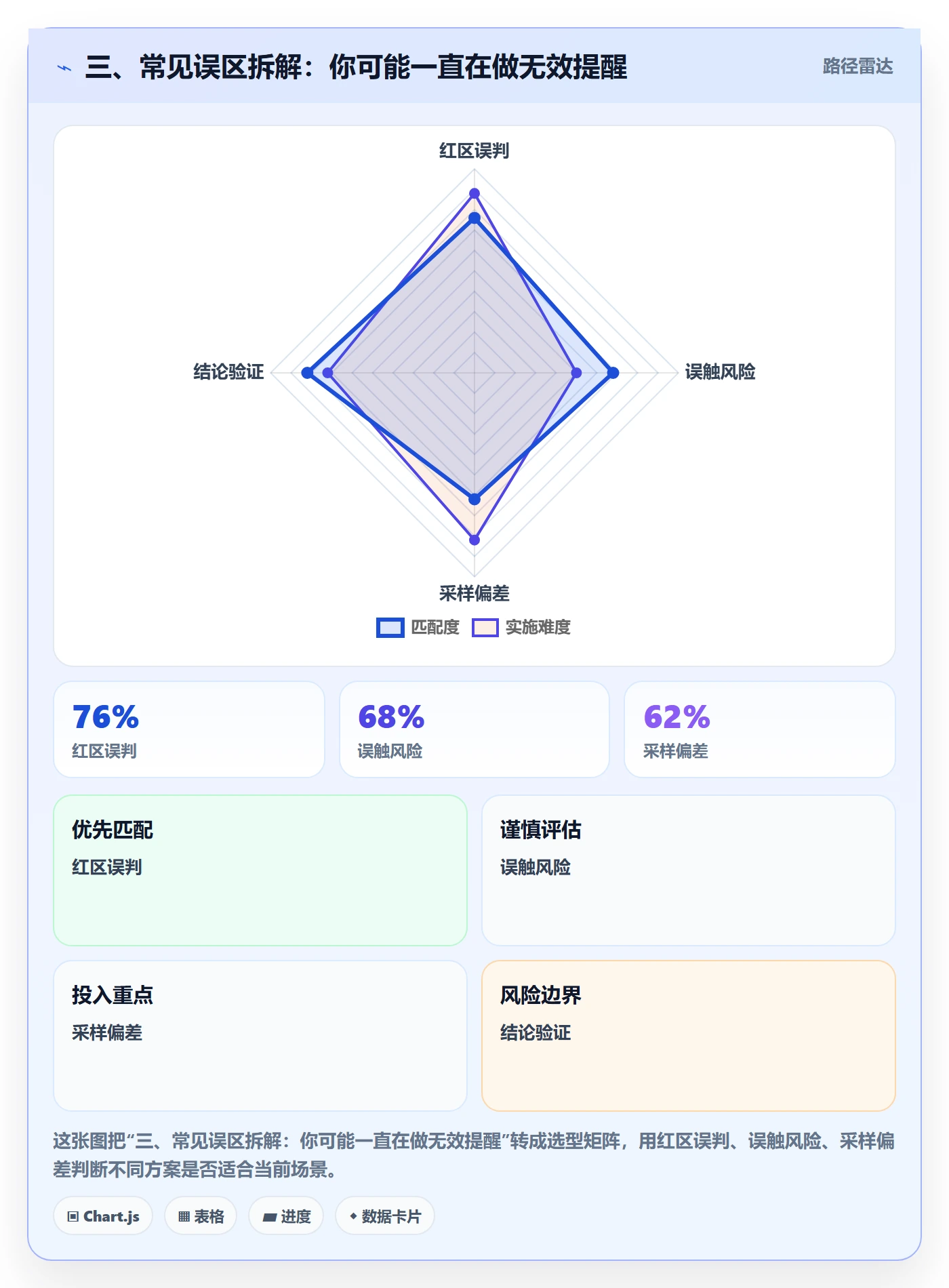 三、常见误区拆解:你可能一直在做无效提醒