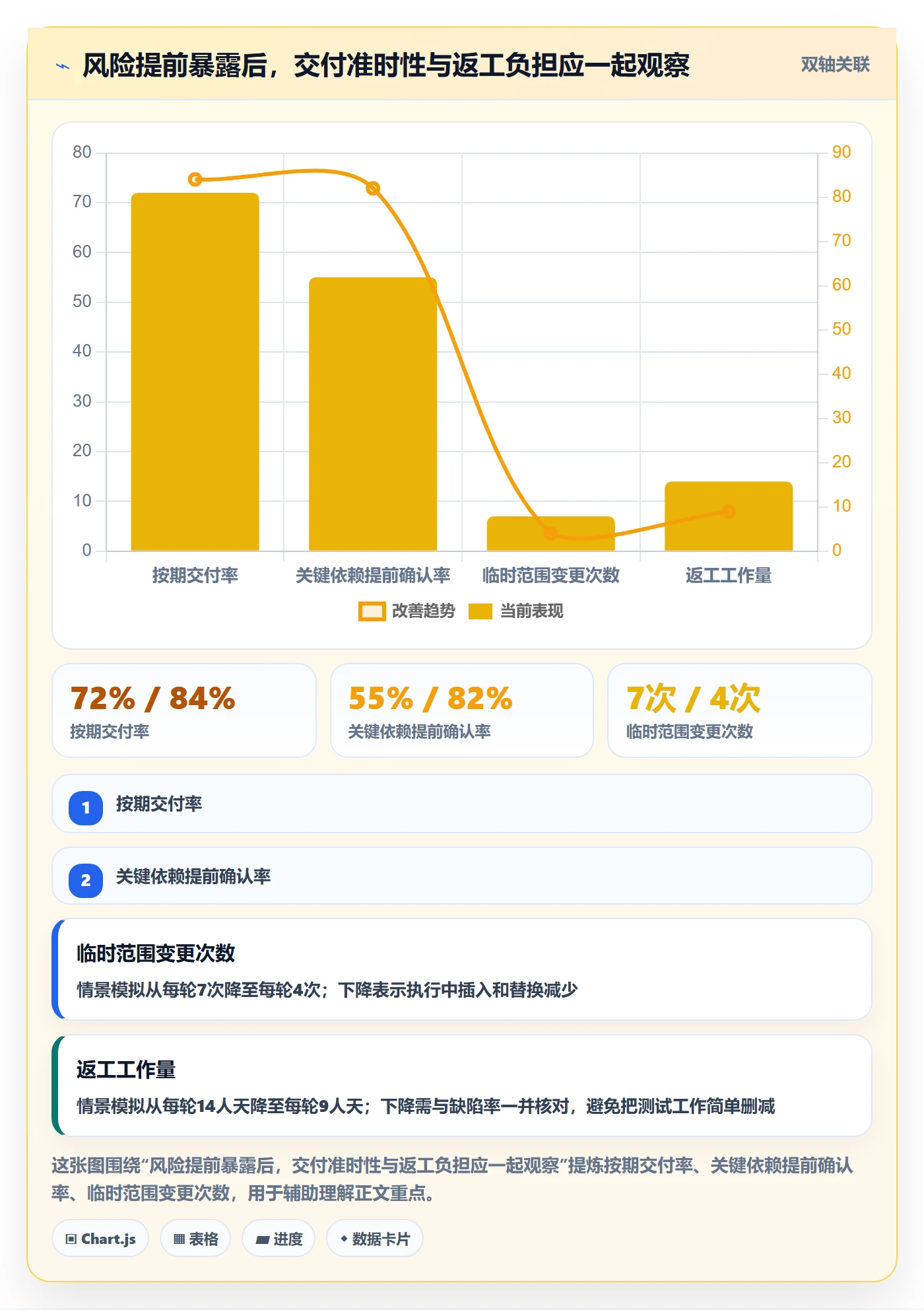 迭代规划最佳实践：跨部门团队需求排期风险控制，常见问题