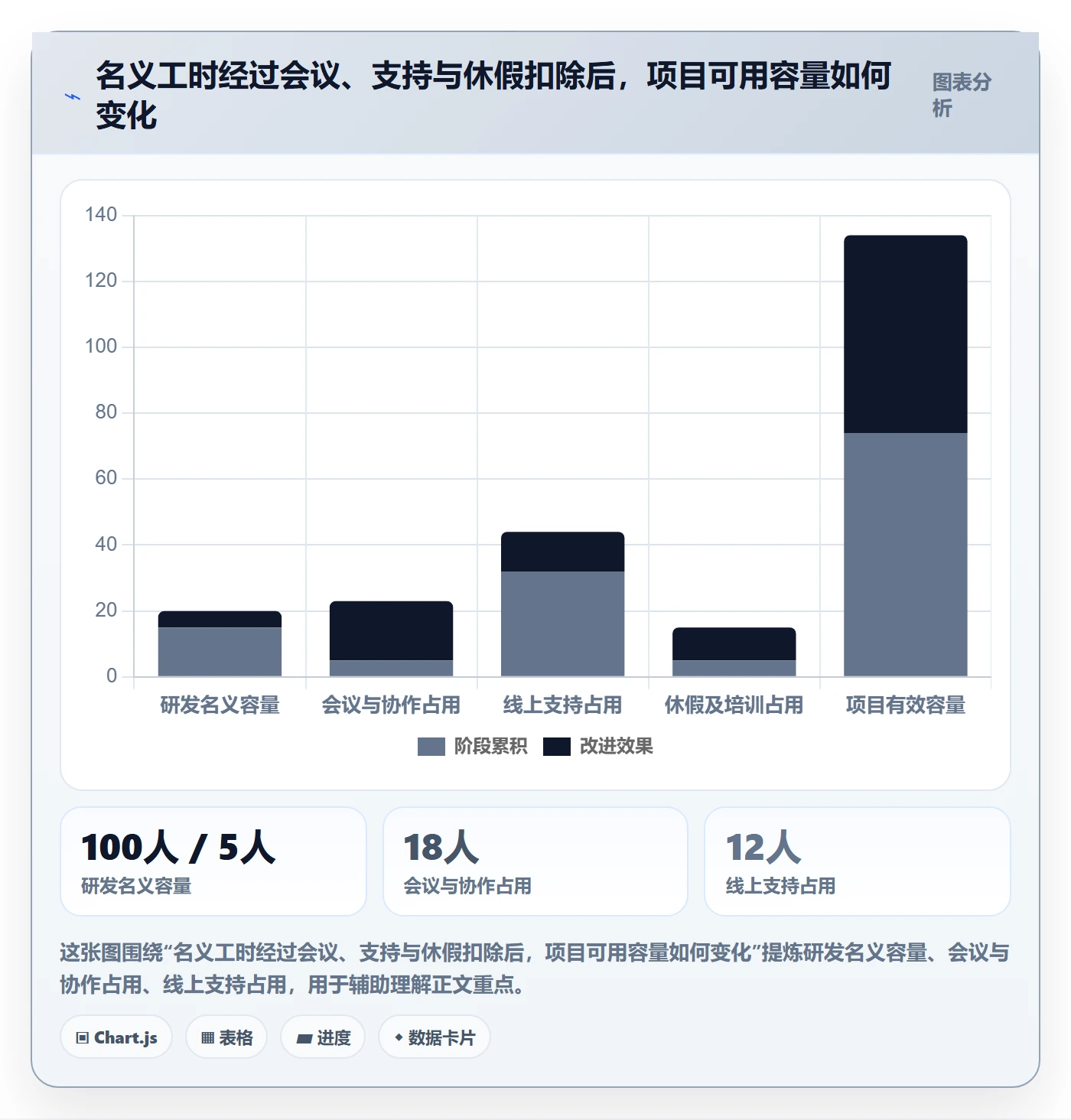 需求排期资源评估全流程:项目负责人落地方案与一文讲清