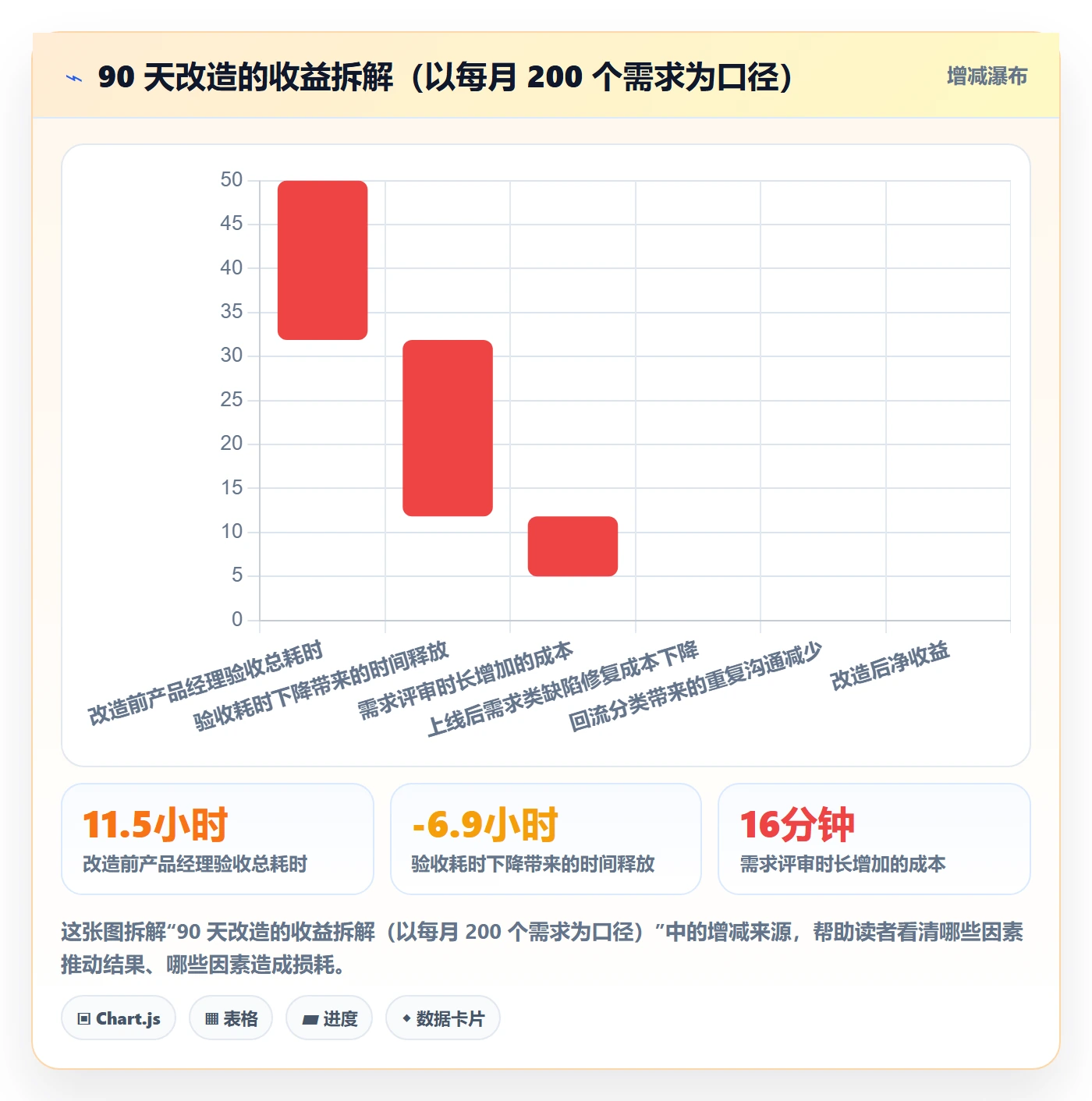 驳回落地方案:产品经理开展任务验收的流程优化案例解析