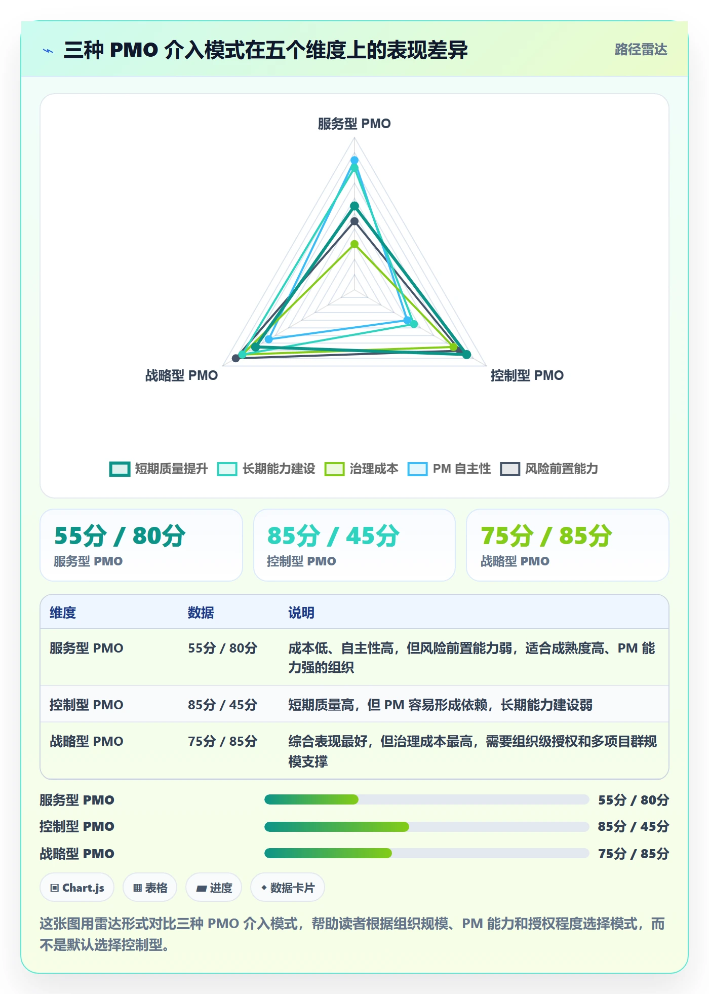 项目规划子计划教程：PMO风险控制，避坑指南