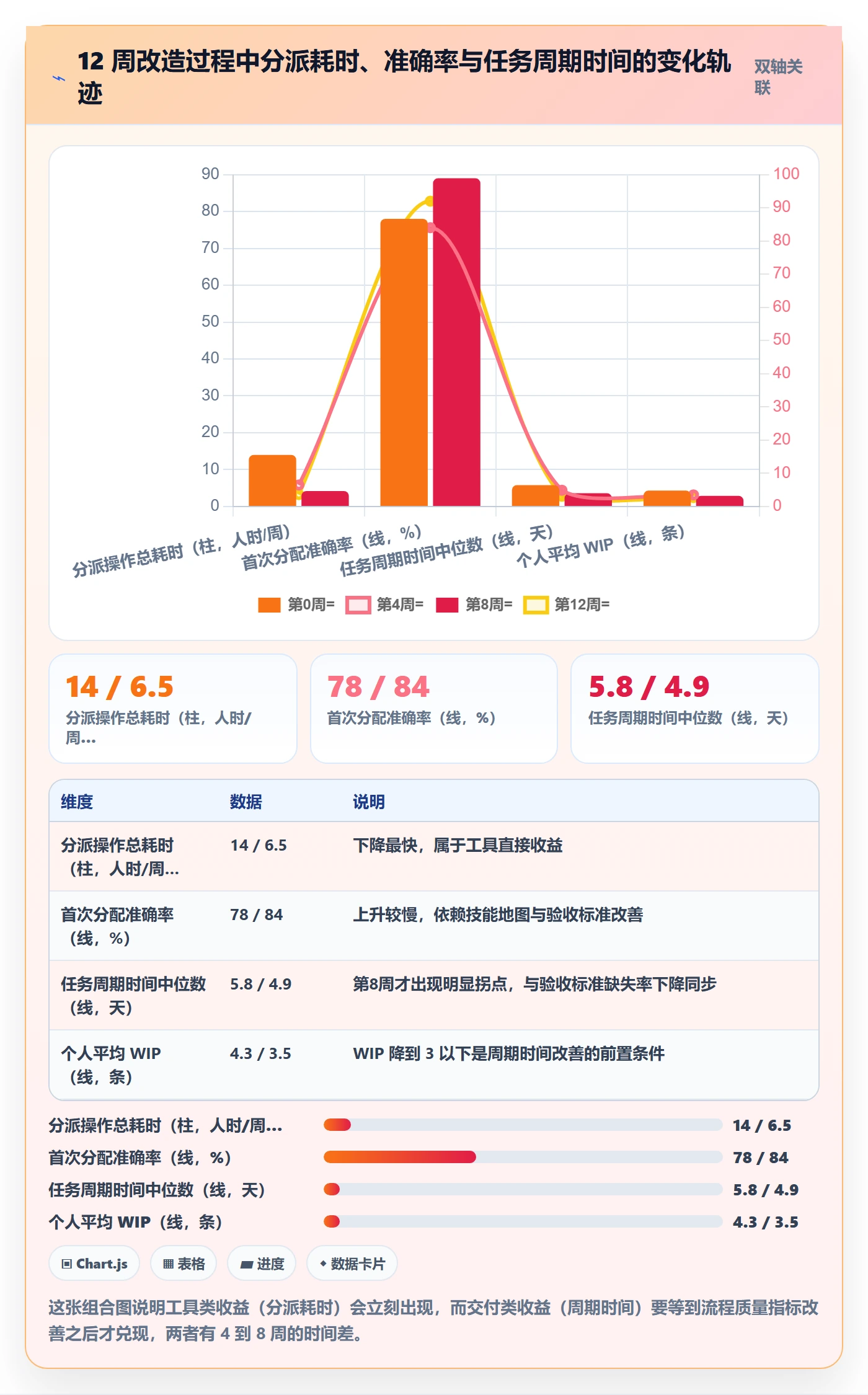 批量分配最佳实践：研发团队任务分派最佳实践，常见问题