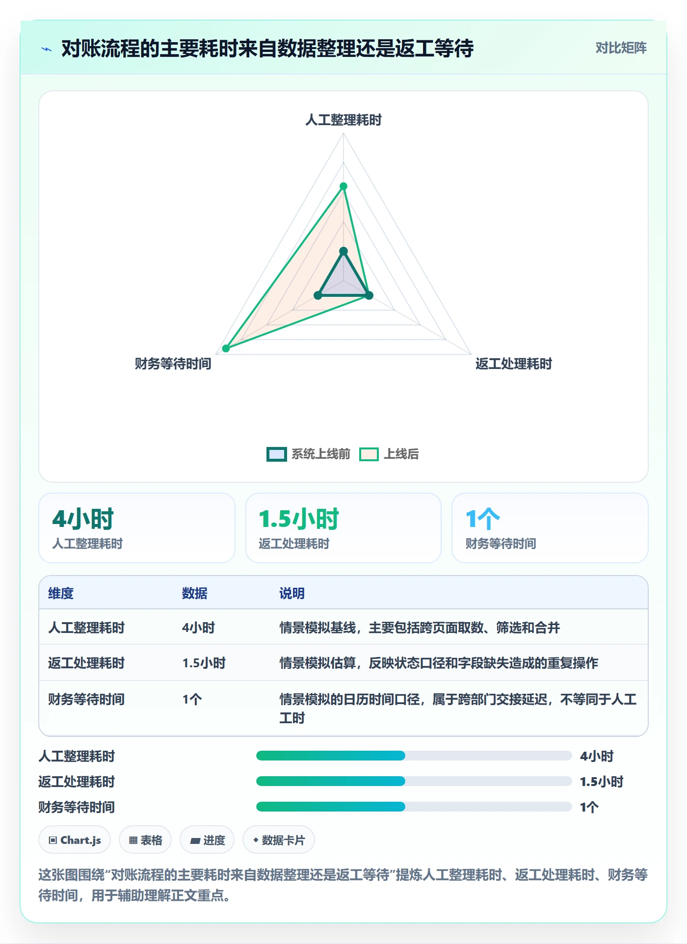 用户故事落地方案:项目经理开展产品需求的实操方法案例解析